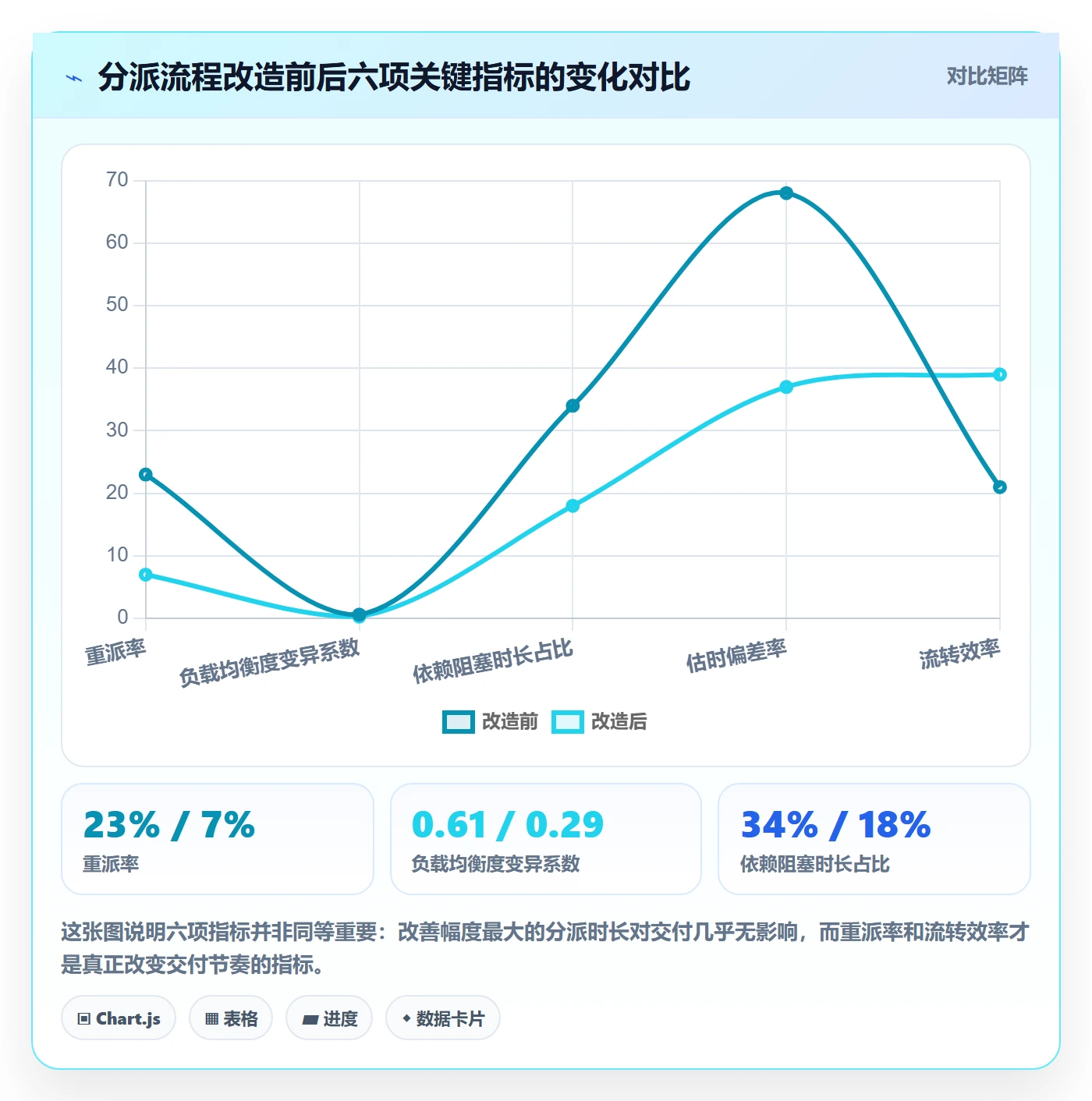 多人任务流程与规范：项目成员任务分派流程优化关键指标