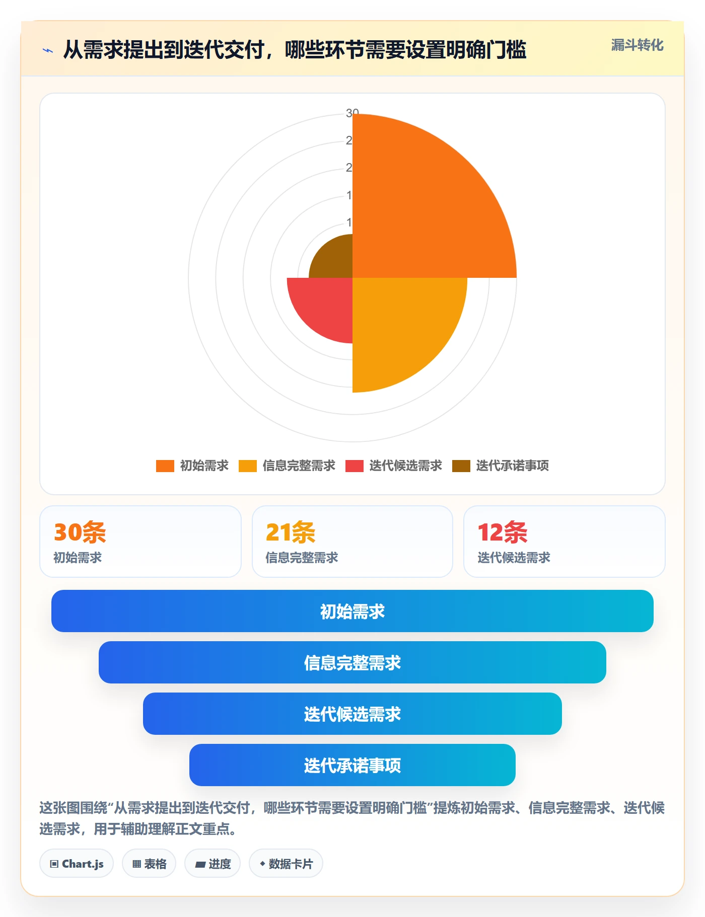 迭代怎么做？实施团队入门指南：迭代管理从0到1
