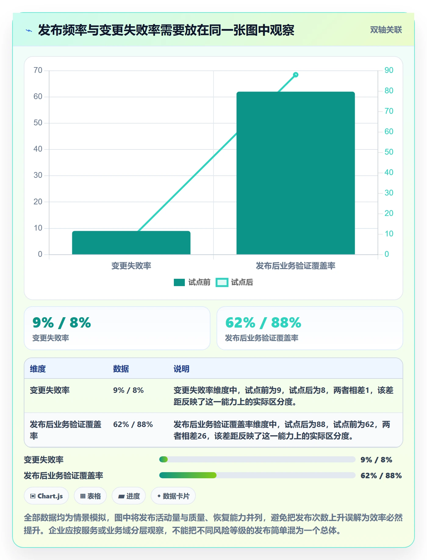 发布怎么做？企业管理者效率提升：发布管理从0到1