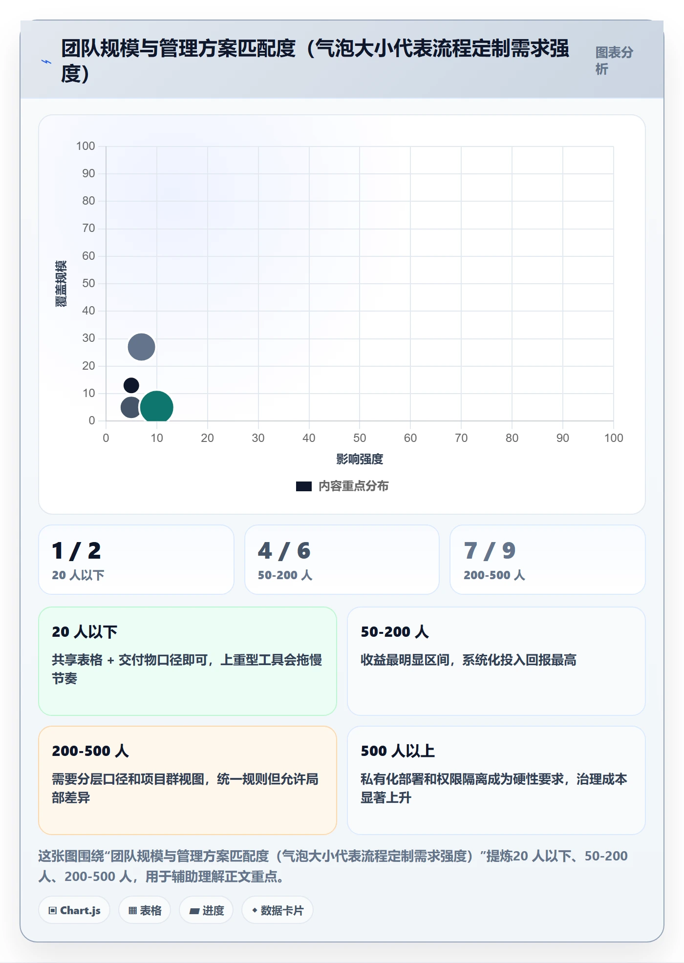 完成率最佳实践:跨部门团队进度管理落地方案,常见问题