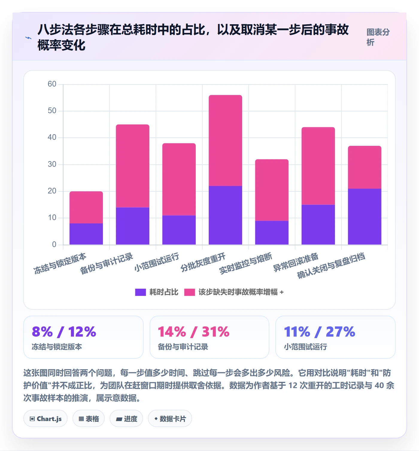 任务执行如何做好重开？跨部门团队风险控制与操作步骤