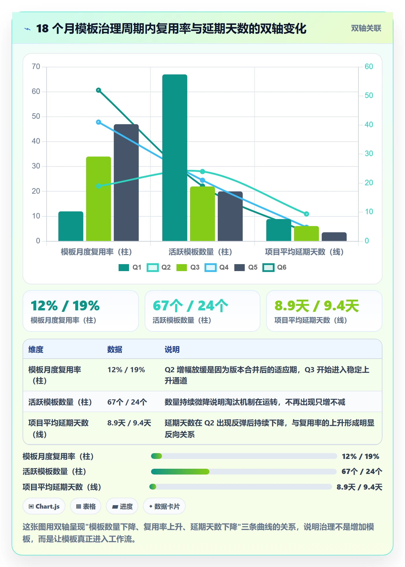 模板复用实操方法：项目经理提升项目模板效率的数据分析方法与模板