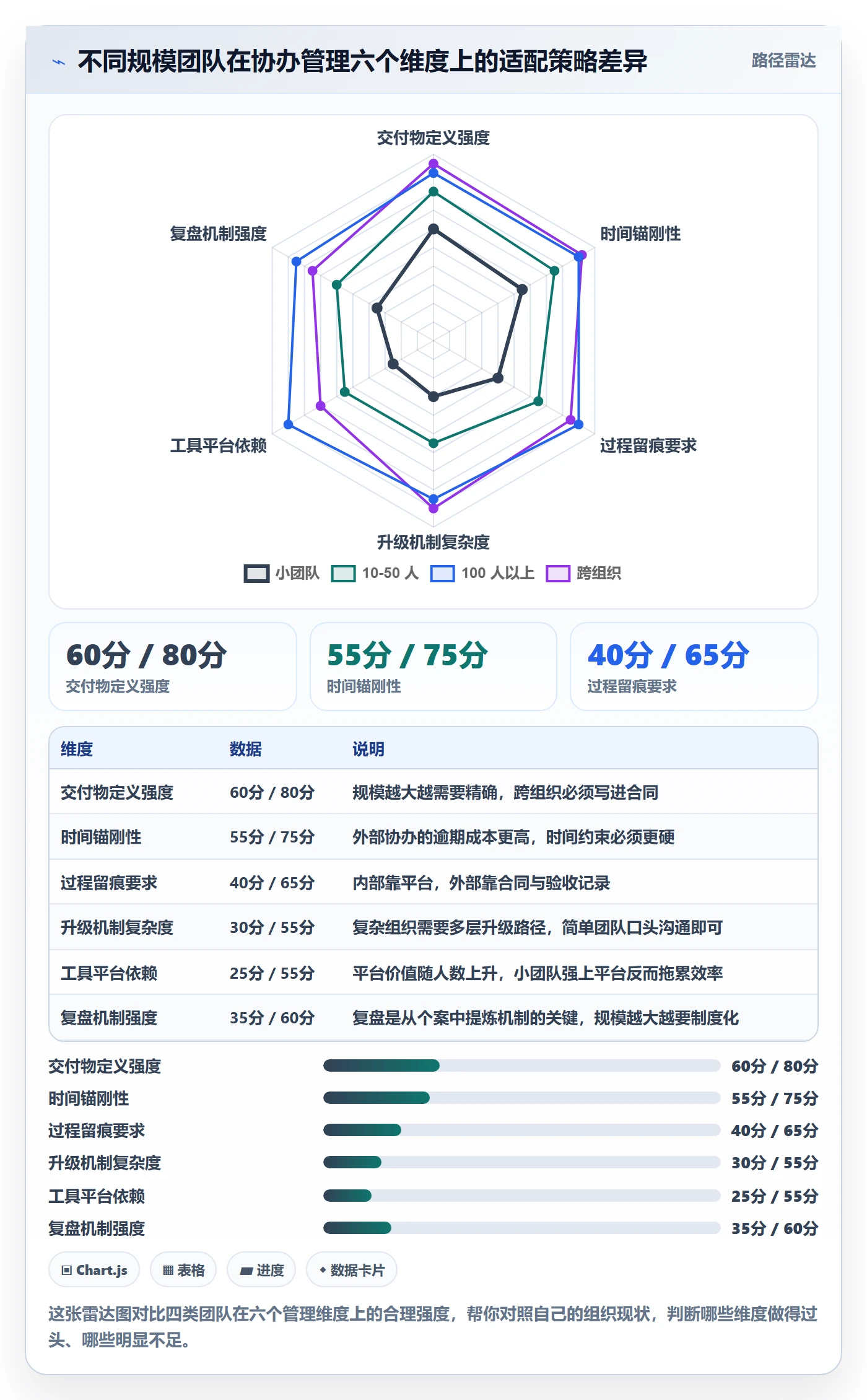 协办管理方法大全：项目负责人任务分派风险控制落地清单