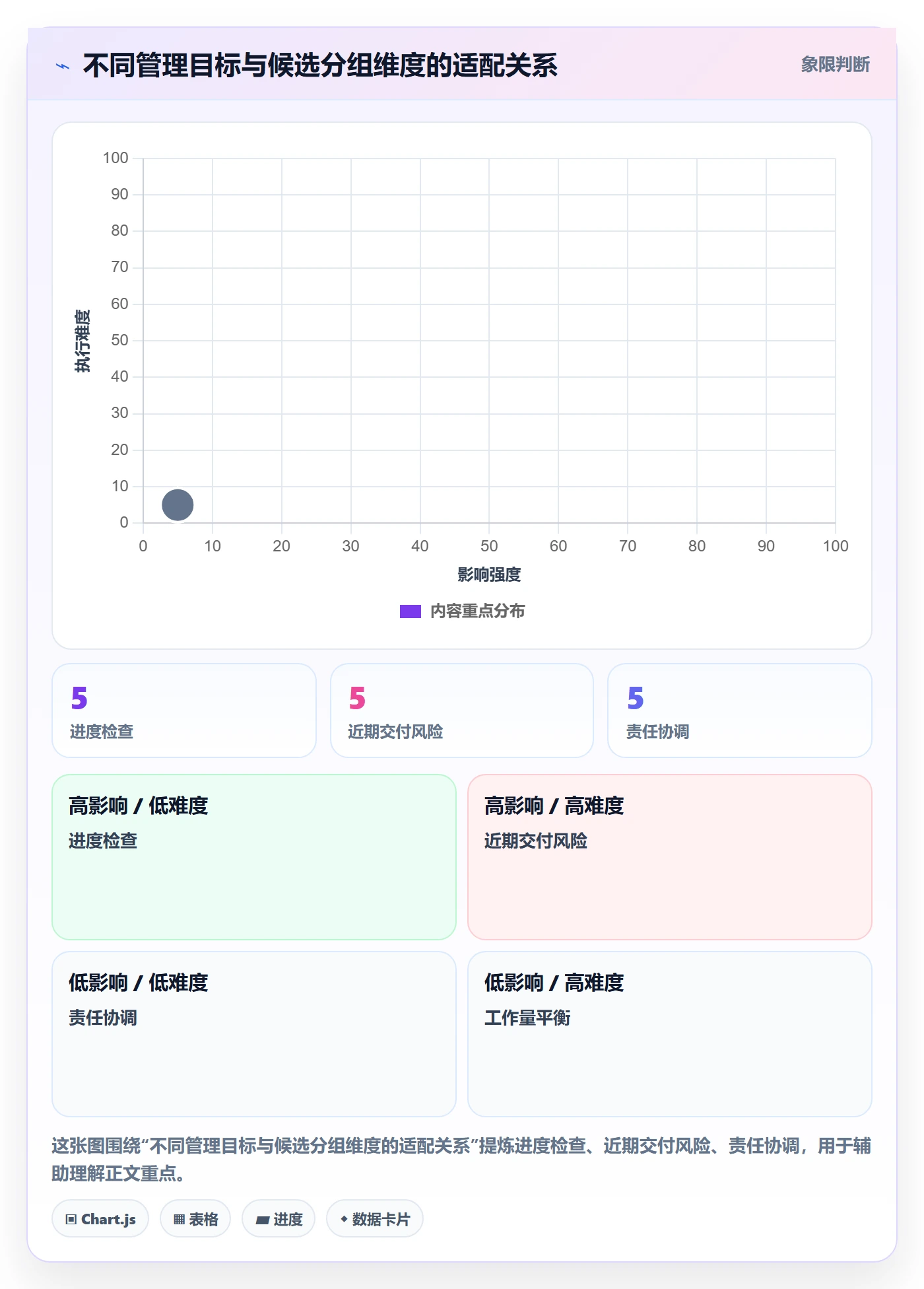 分组实操方法:项目负责人提升列表视图效率的最佳实践方法与模板