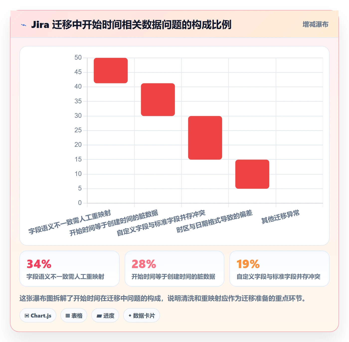 任务属性开始时间全流程:研发团队制度设计与一文讲清