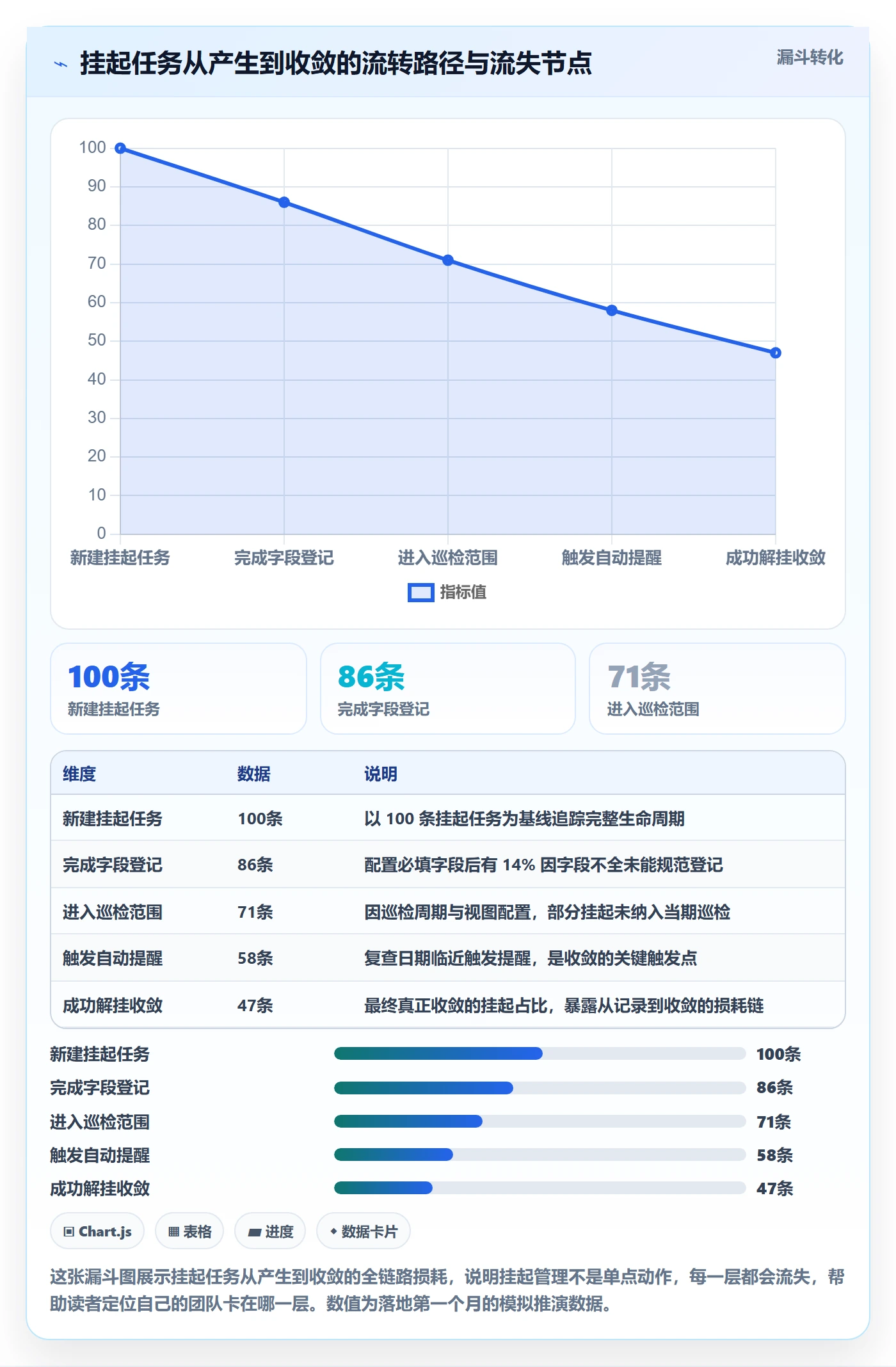 挂起管理方法大全:项目成员任务执行协同管理落地清单