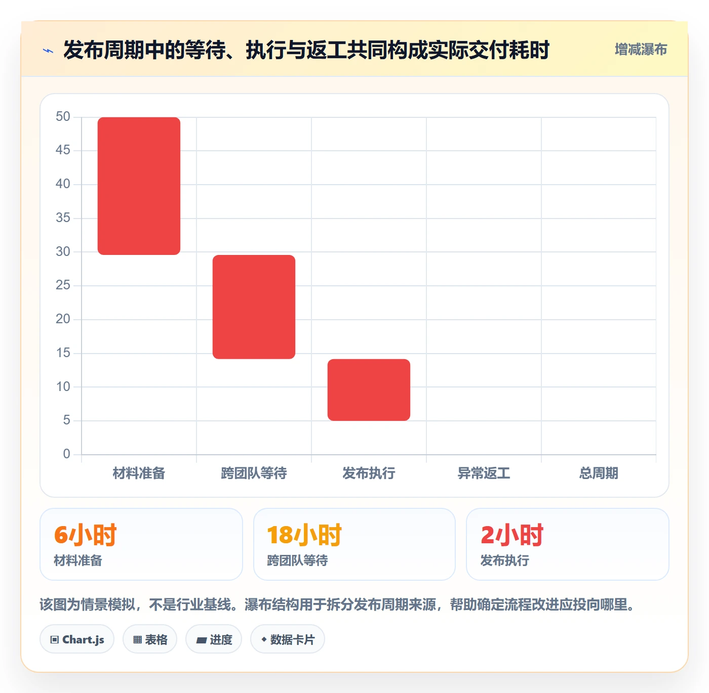 发布最佳实践:管理层发布管理入门指南,常见问题