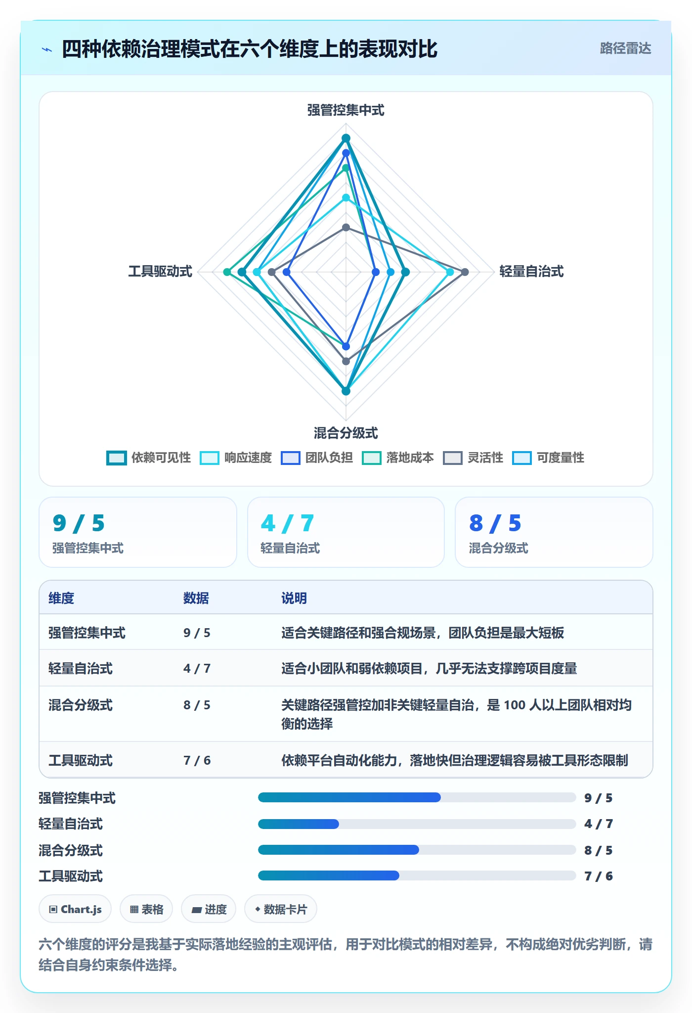FS最佳实践:PMO任务依赖协同管理,常见问题