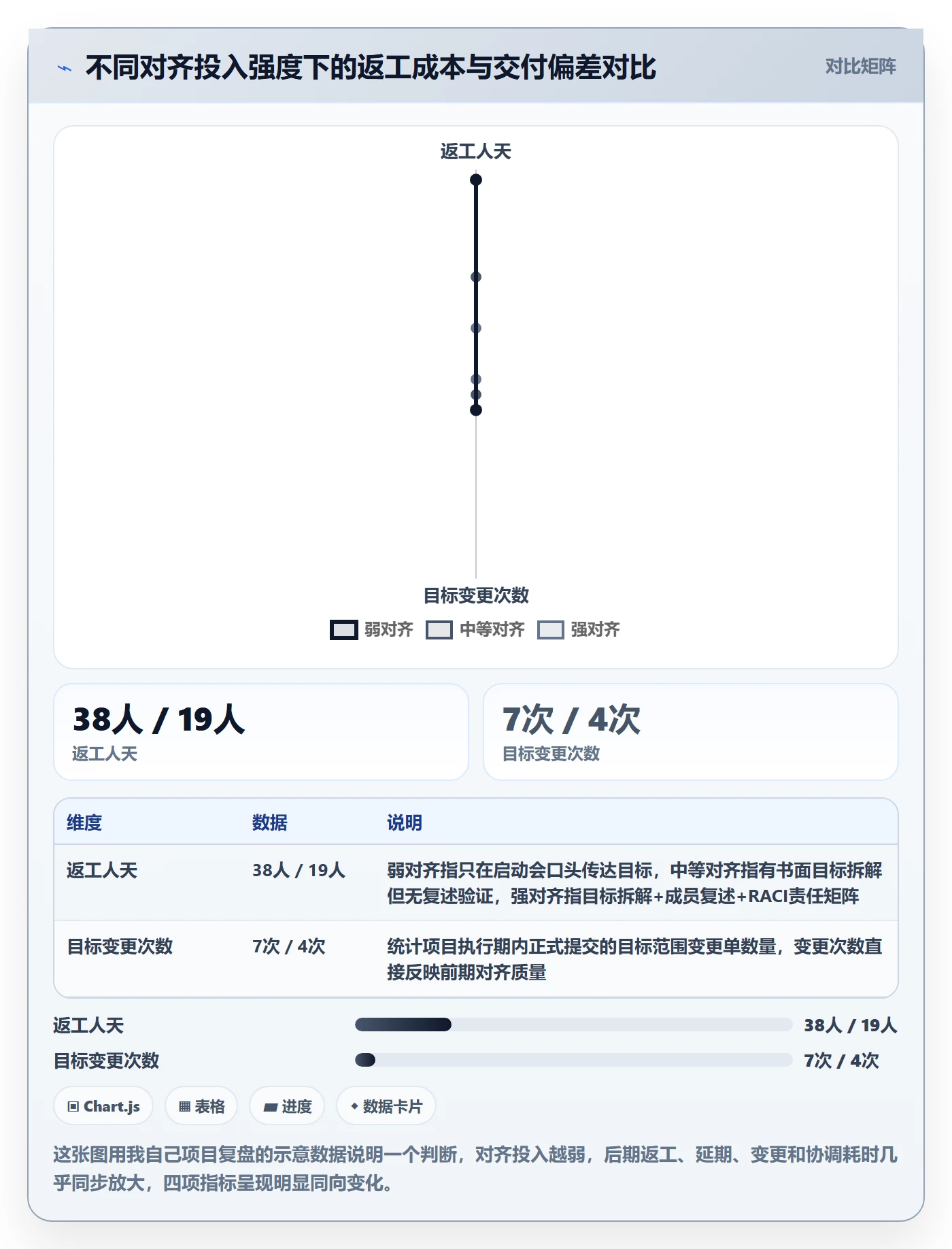 项目目标目标对齐教程：项目成员风险控制，避坑指南