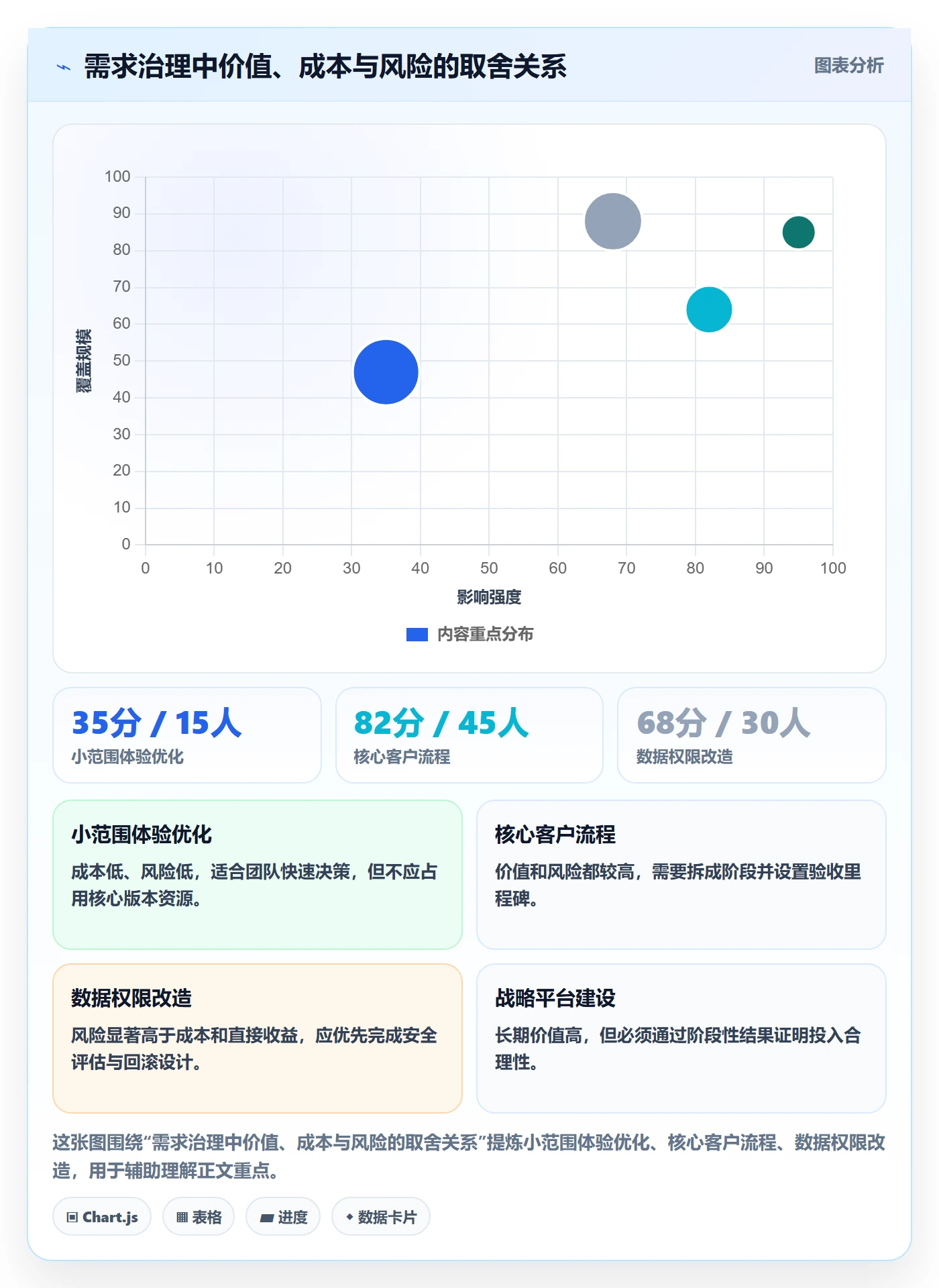 需求管理需求拆解全流程:管理层效率提升与一文讲清