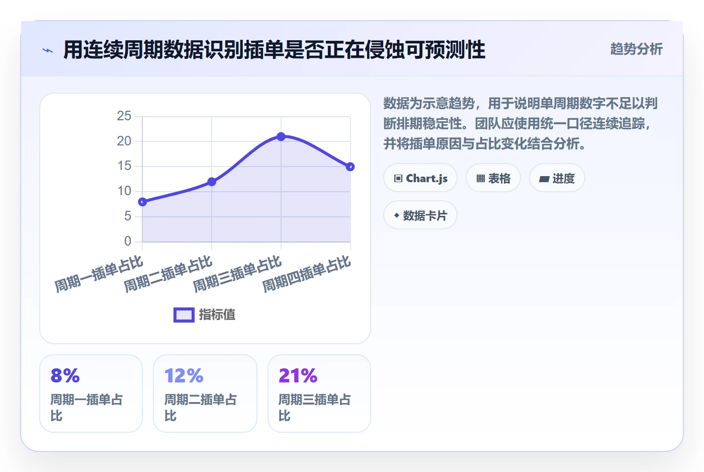 需求优先级管理指南:项目负责人如何做好需求排期,落地方案全流程