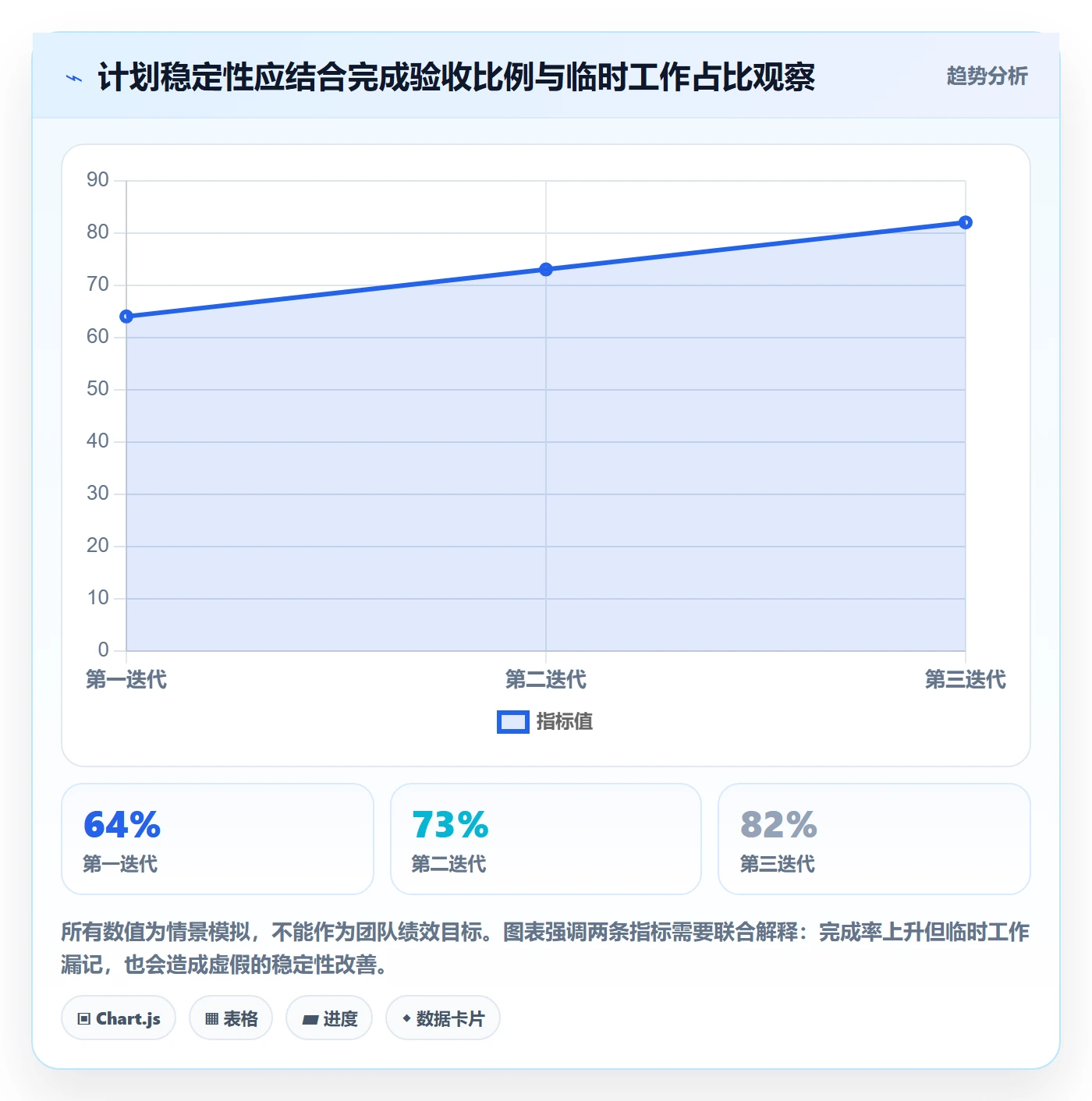 迭代规划怎么做?跨部门团队数据分析:需求排期从0到1