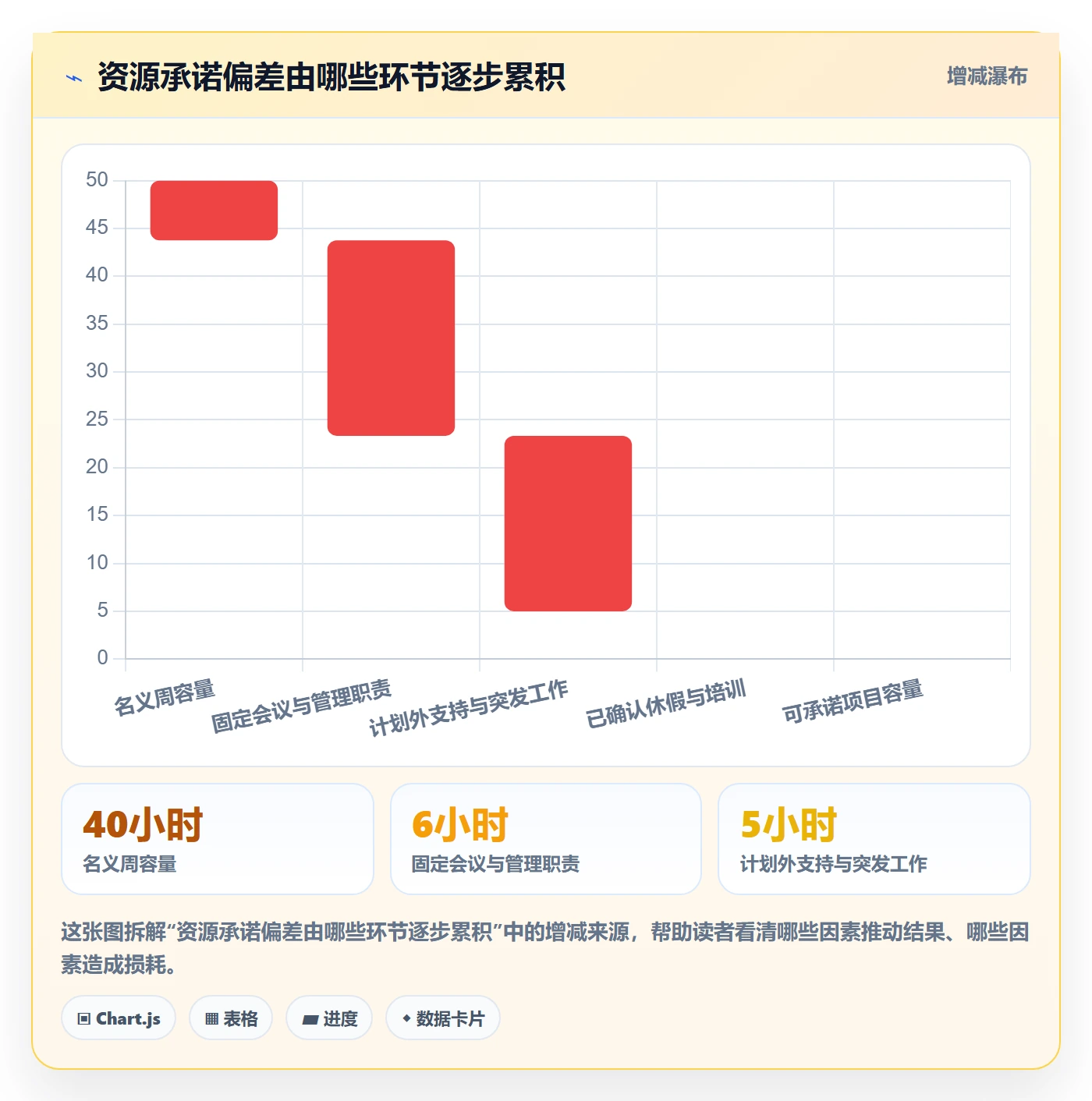团队落地方案:企业管理者开展资源管理的协同管理案例解析