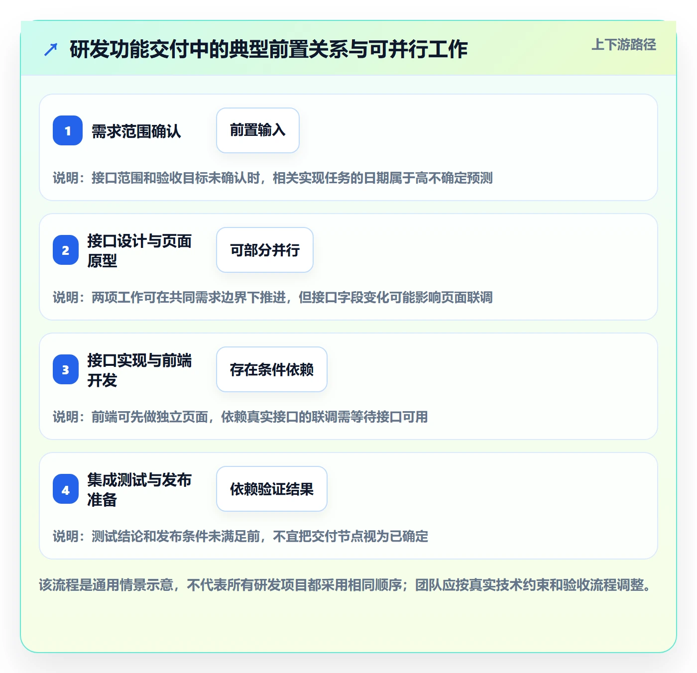 甘特图任务条教程:研发团队协同管理,避坑指南