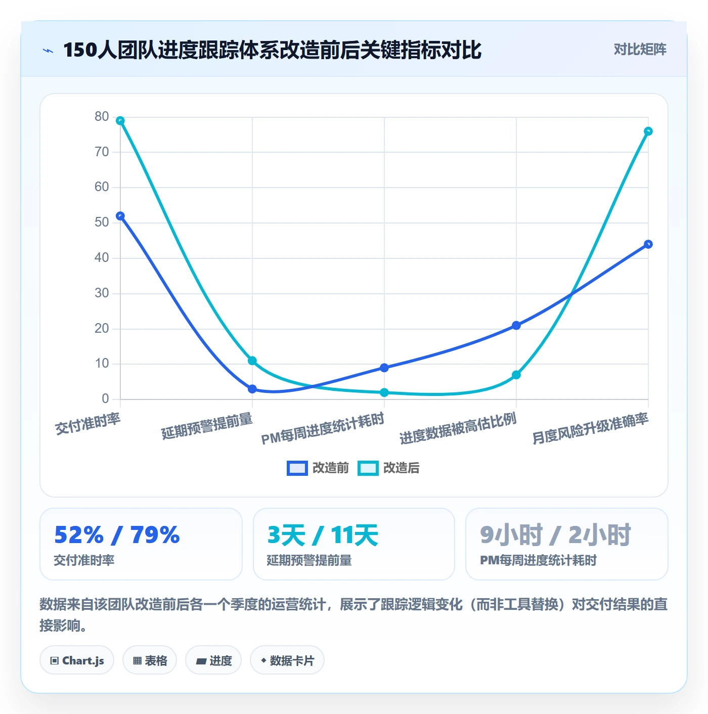 追踪管理指南:研发团队如何做好进度跟踪,数据分析全流程