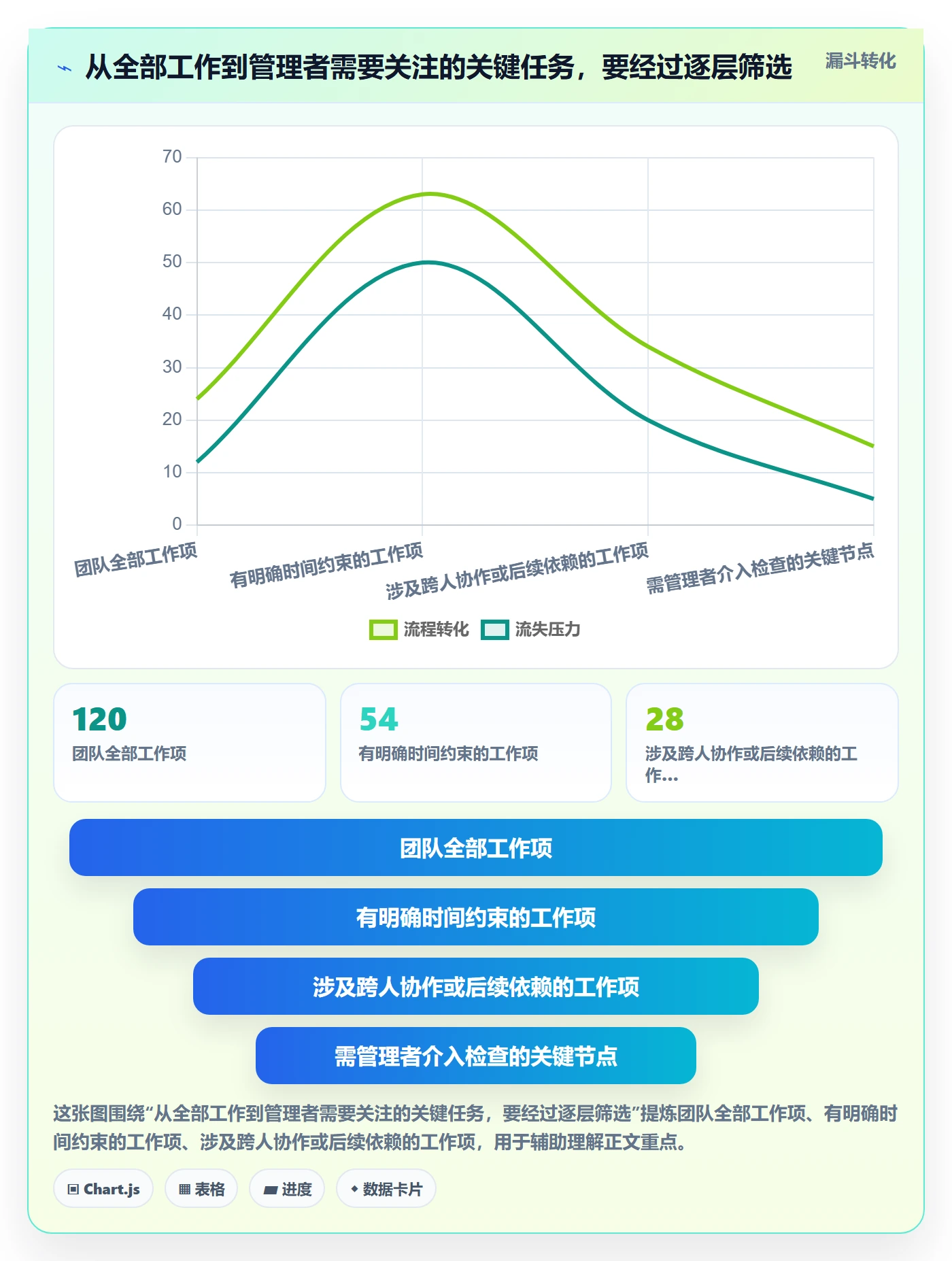 日历视图如何做好任务日历？管理层入门指南与操作步骤