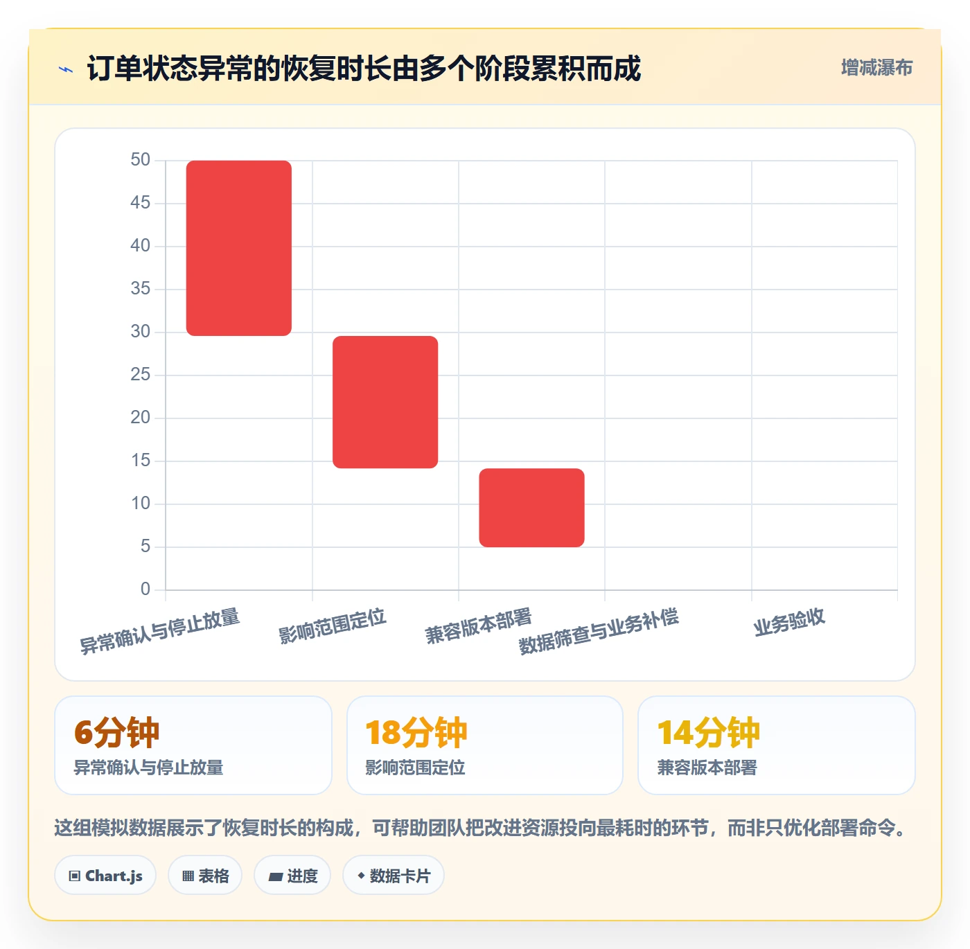 回滚怎么做？研发团队最佳实践：发布管理从0到1