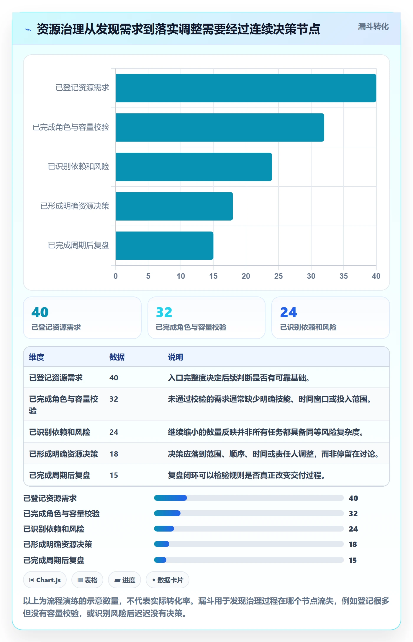 资源占用怎么做?研发团队风险控制:资源管理从0到1