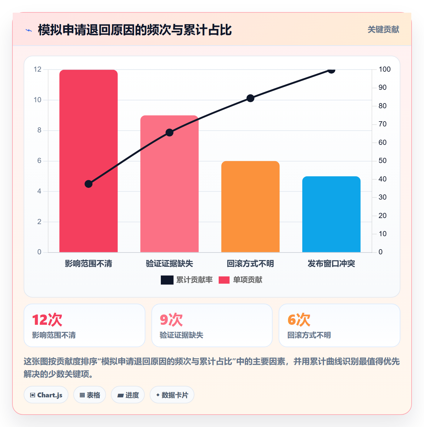 发布审批怎么做？产品经理数据分析：发布管理从0到1