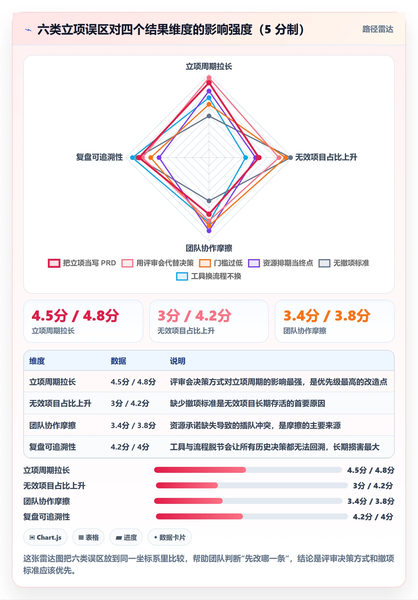 项目负责人管理方法大全:产品经理项目立项效率提升落地清单