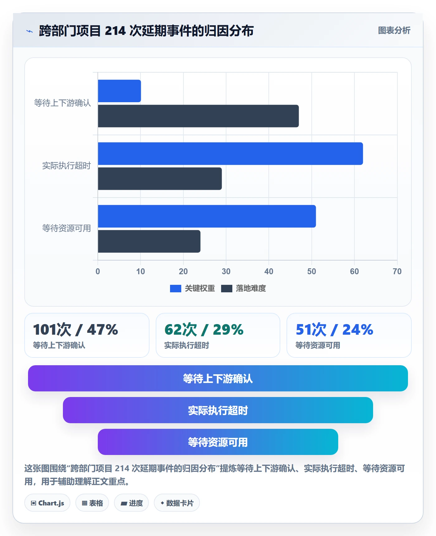 任务管理子任务教程:跨部门团队最佳实践,避坑指南