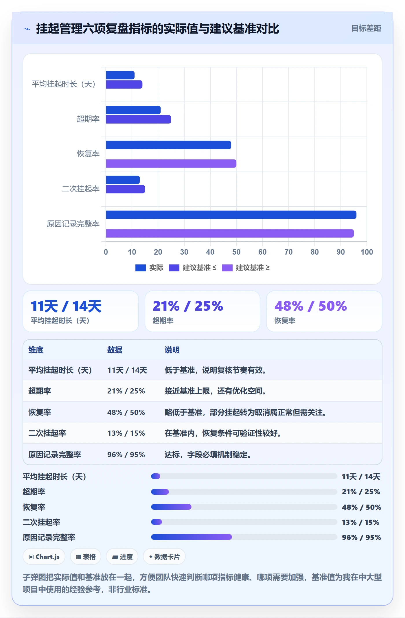 挂起管理方法大全:项目成员任务执行实操方法落地清单