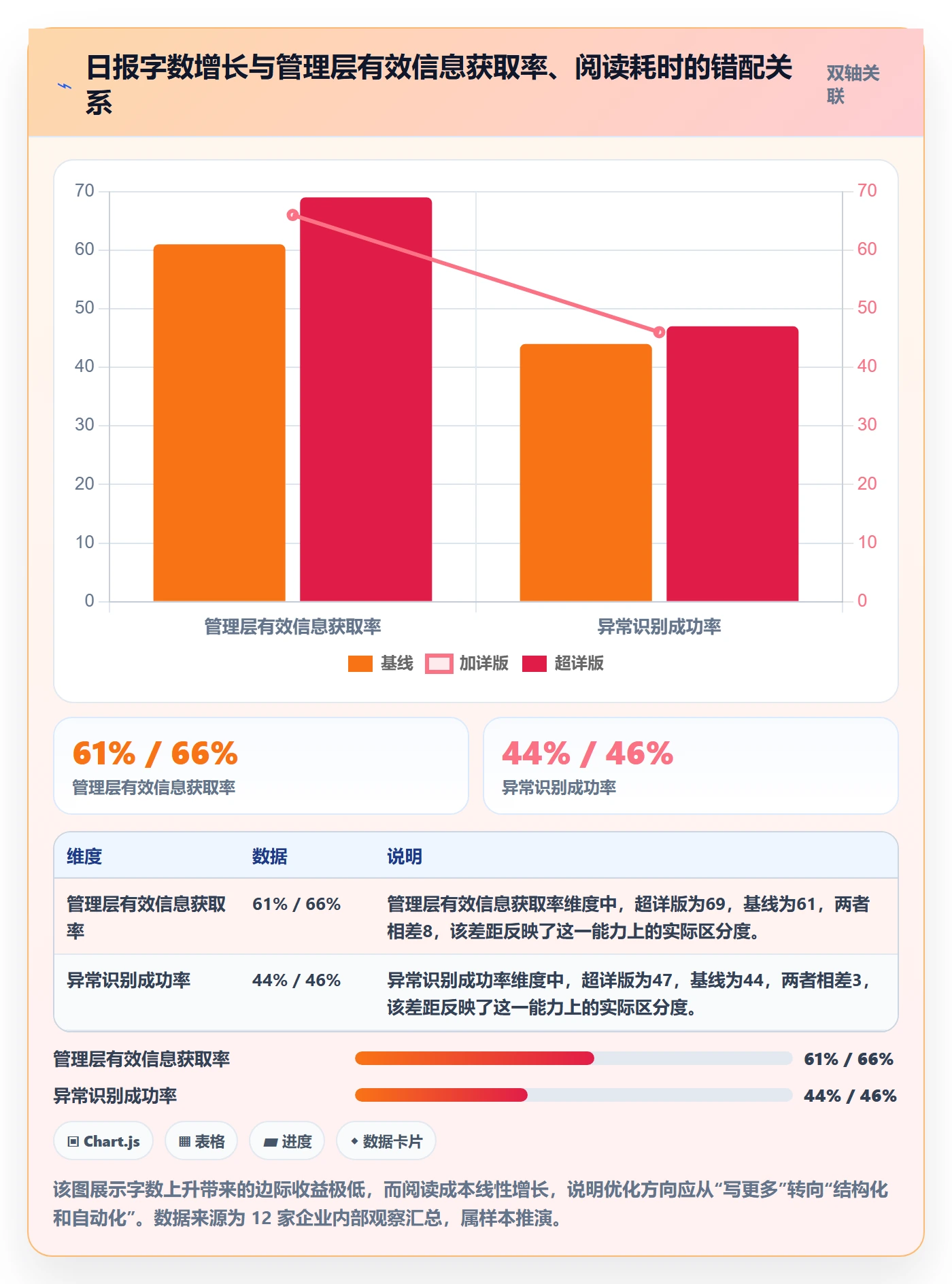 进度跟踪每日进展全流程：管理层效率提升与一文讲清