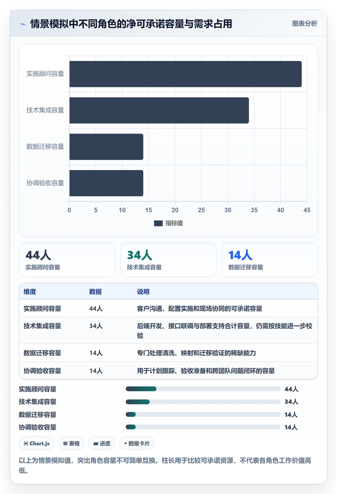 资源评估怎么做?实施团队数据分析:需求排期从0到1