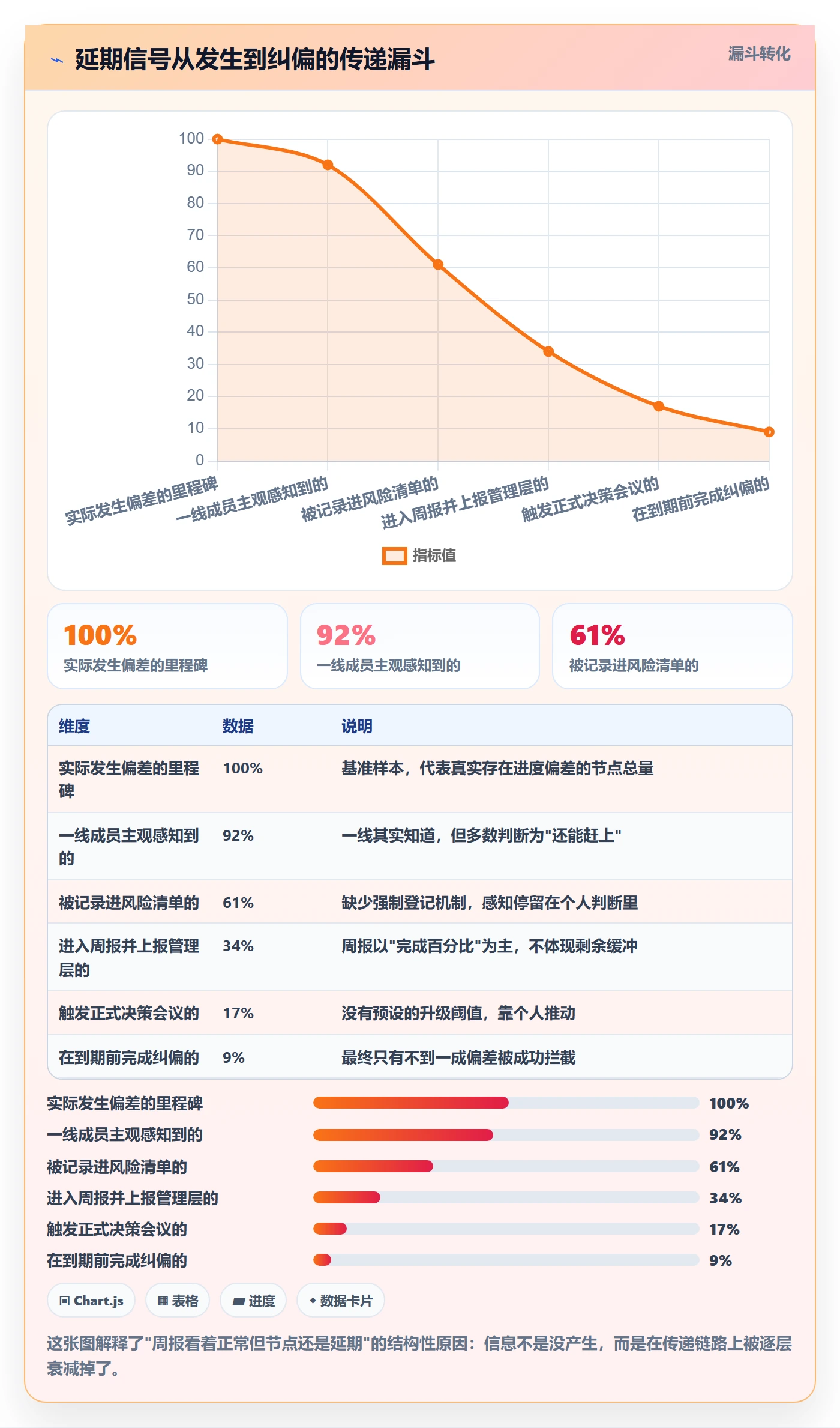 里程碑节点延期教程:企业管理者流程优化,避坑指南