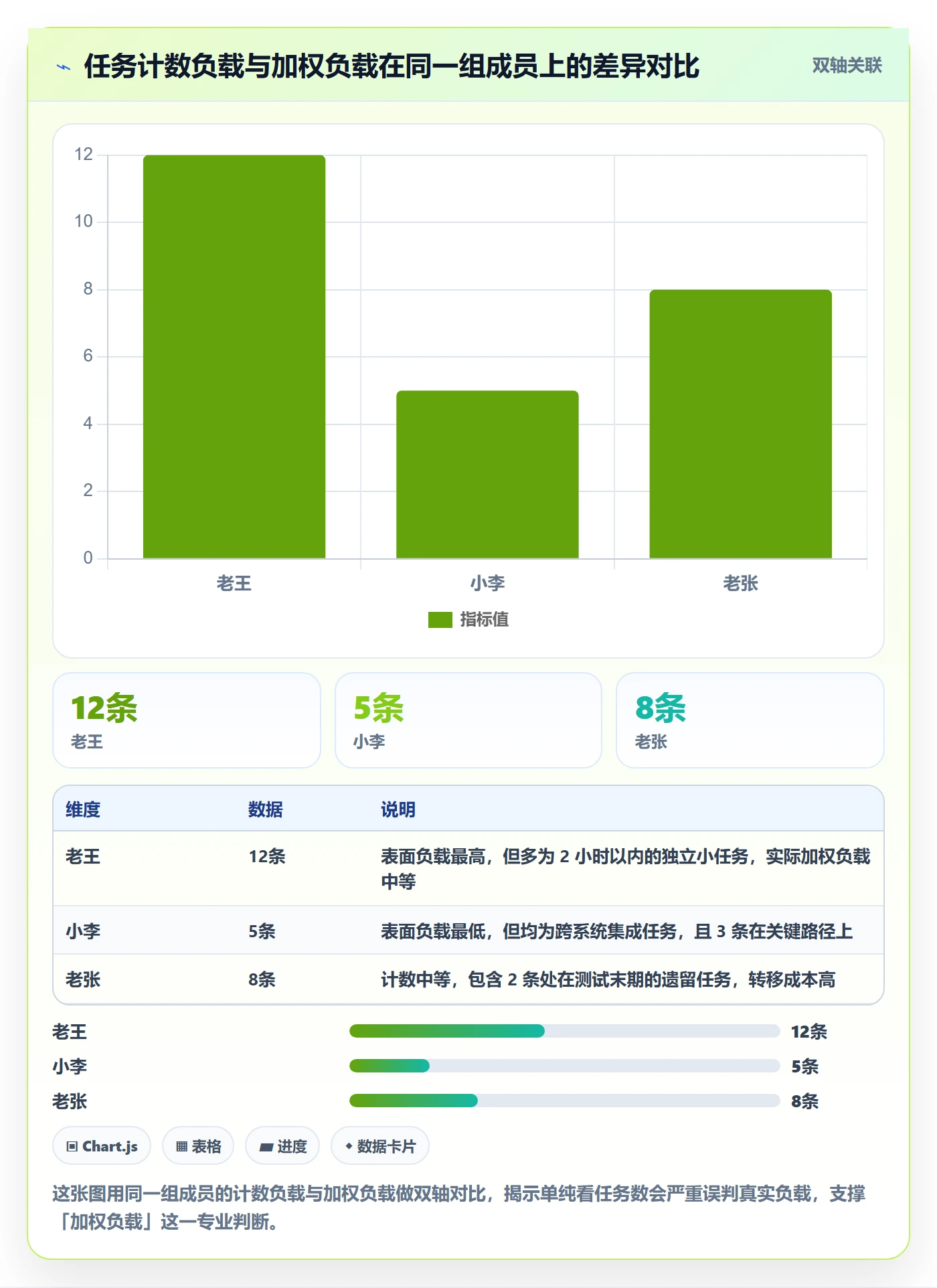 任务负责人变更落地方案：管理层开展任务分派的风险控制案例解析