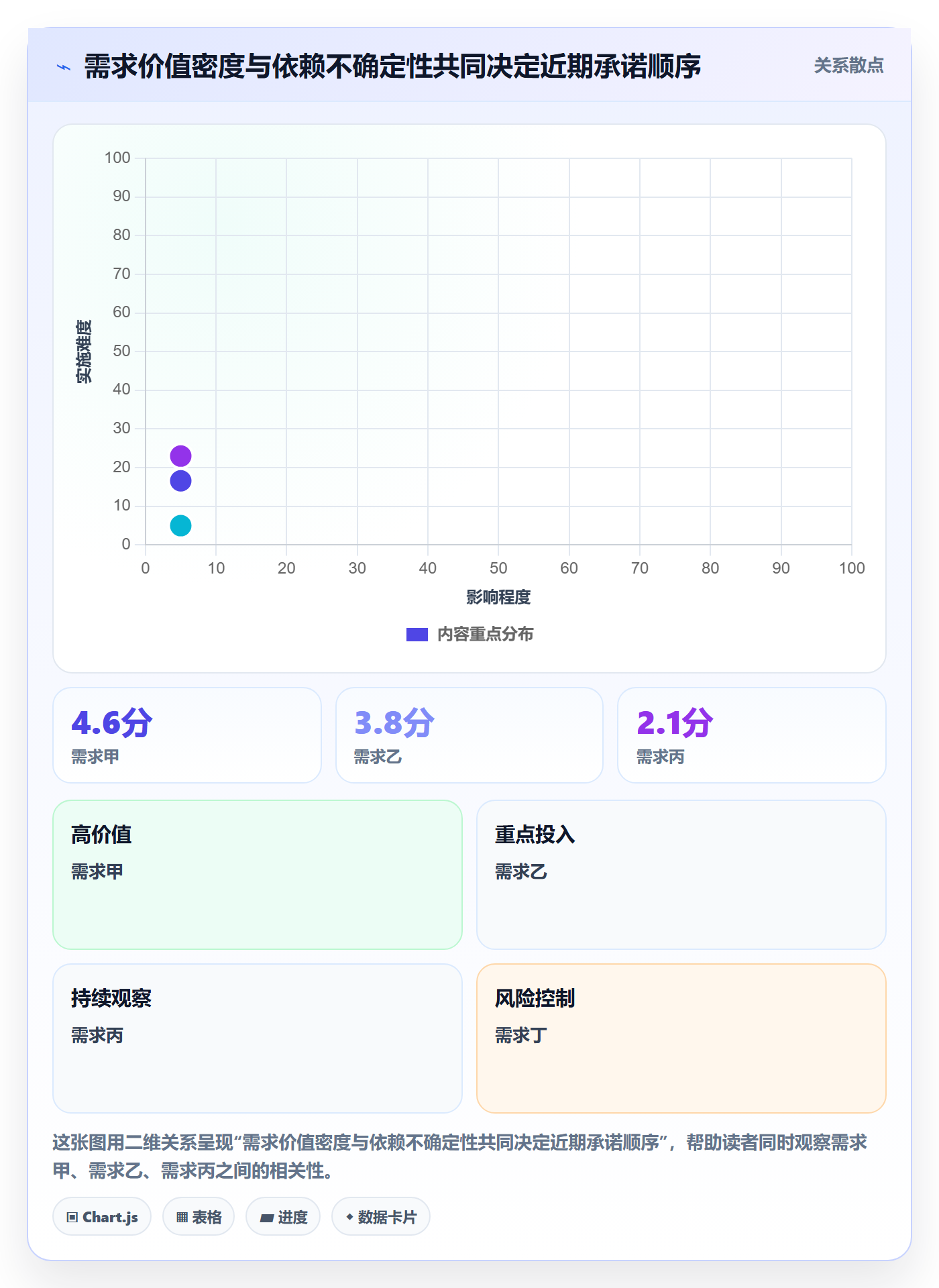 需求排期需求排期教程:管理层落地方案,避坑指南
