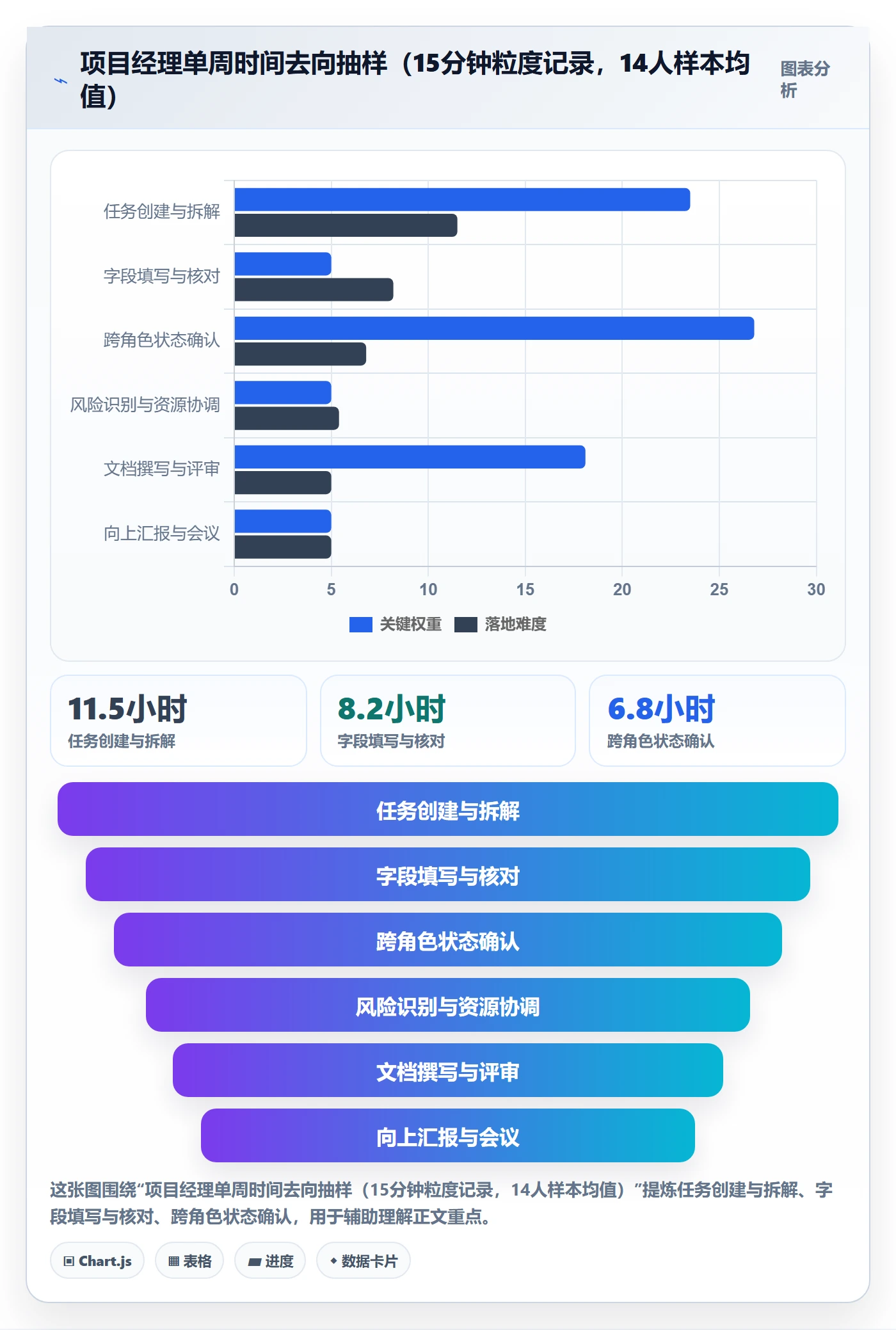 标准项目管理指南：项目经理如何做好项目模板，效率提升全流程