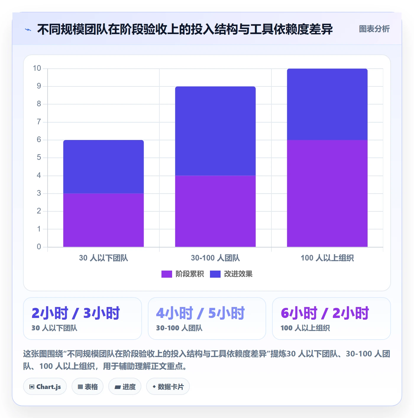 项目阶段阶段验收全流程：项目负责人效率提升与一文讲清