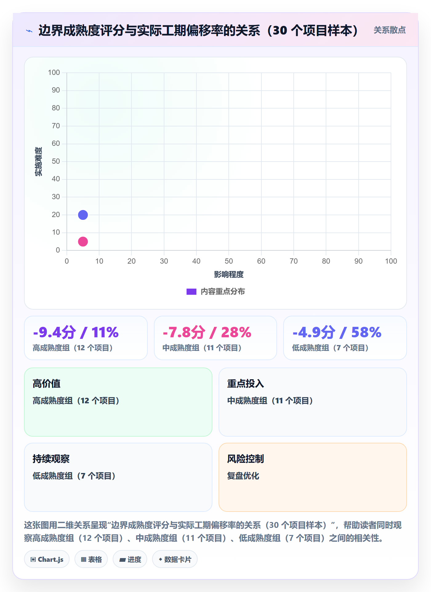 项目范围如何做好范围边界?实施团队效率提升与操作步骤