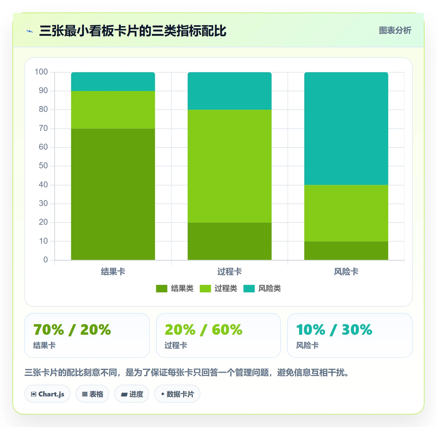 开始怎么做?管理层数据分析:任务执行从0到1