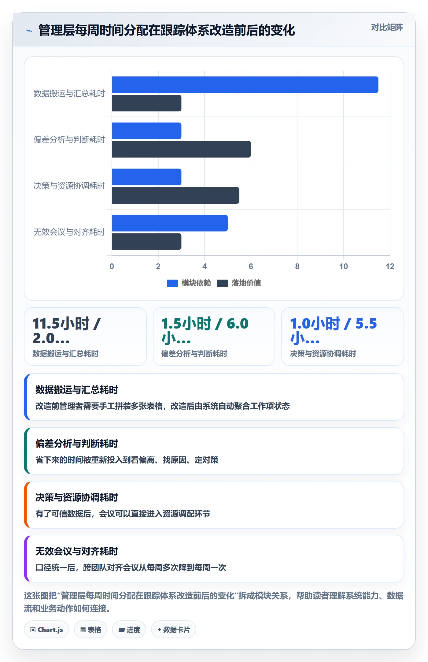 追踪管理指南：管理层如何做好进度跟踪，流程优化全流程