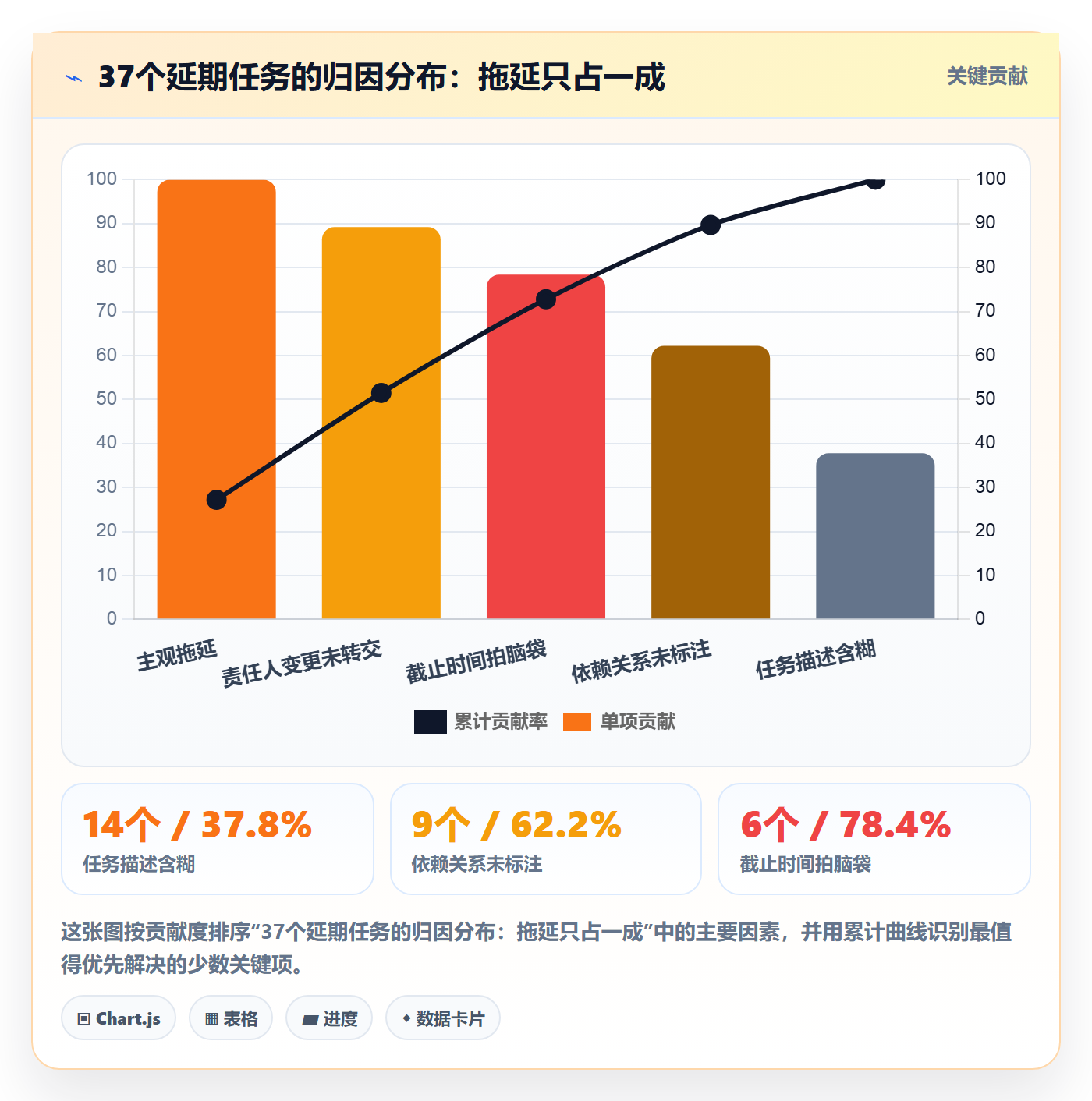 催办最佳实践：项目成员任务提醒流程优化，常见问题