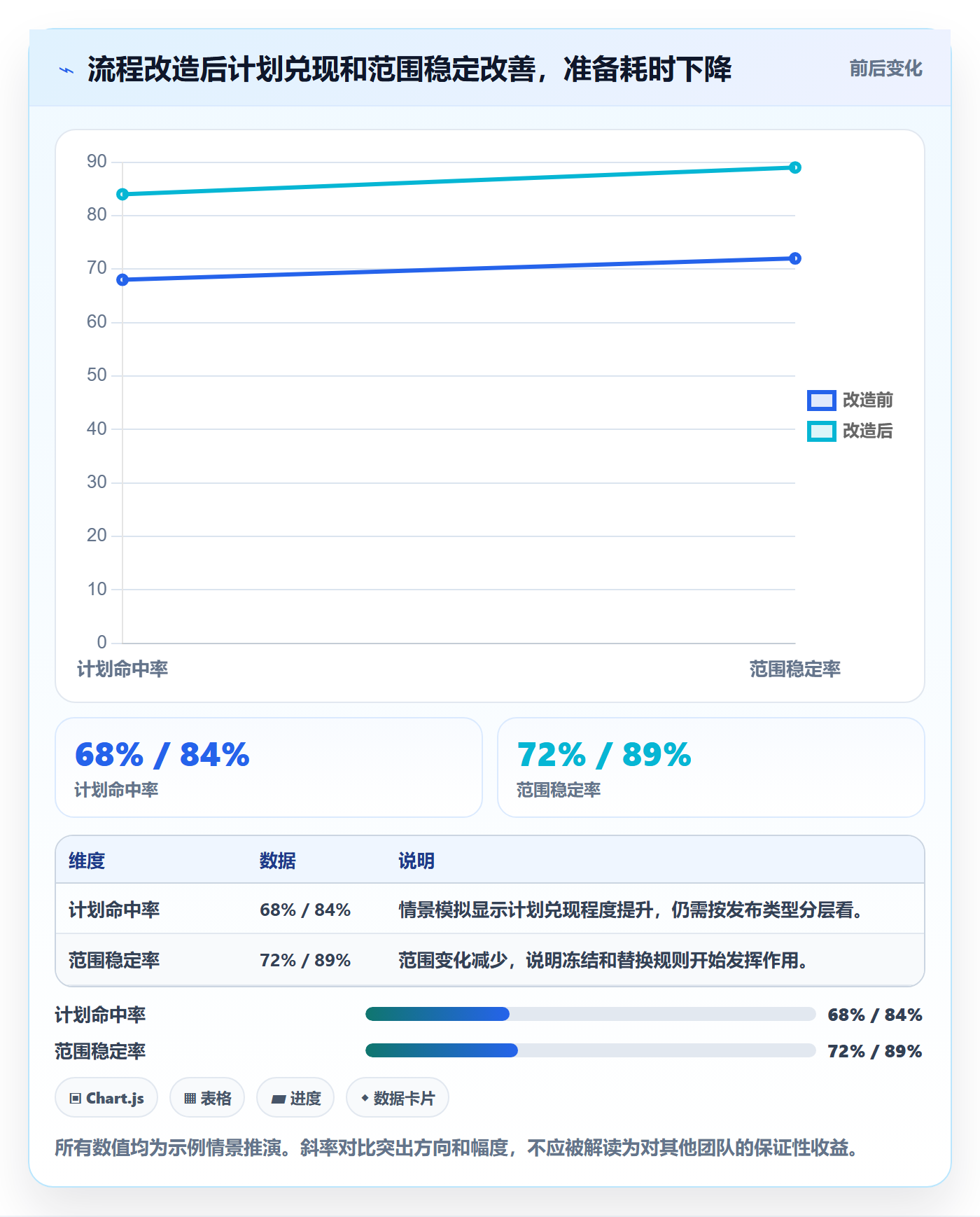 Release实操方法:研发团队提升版本管理效率的流程优化方法与模板