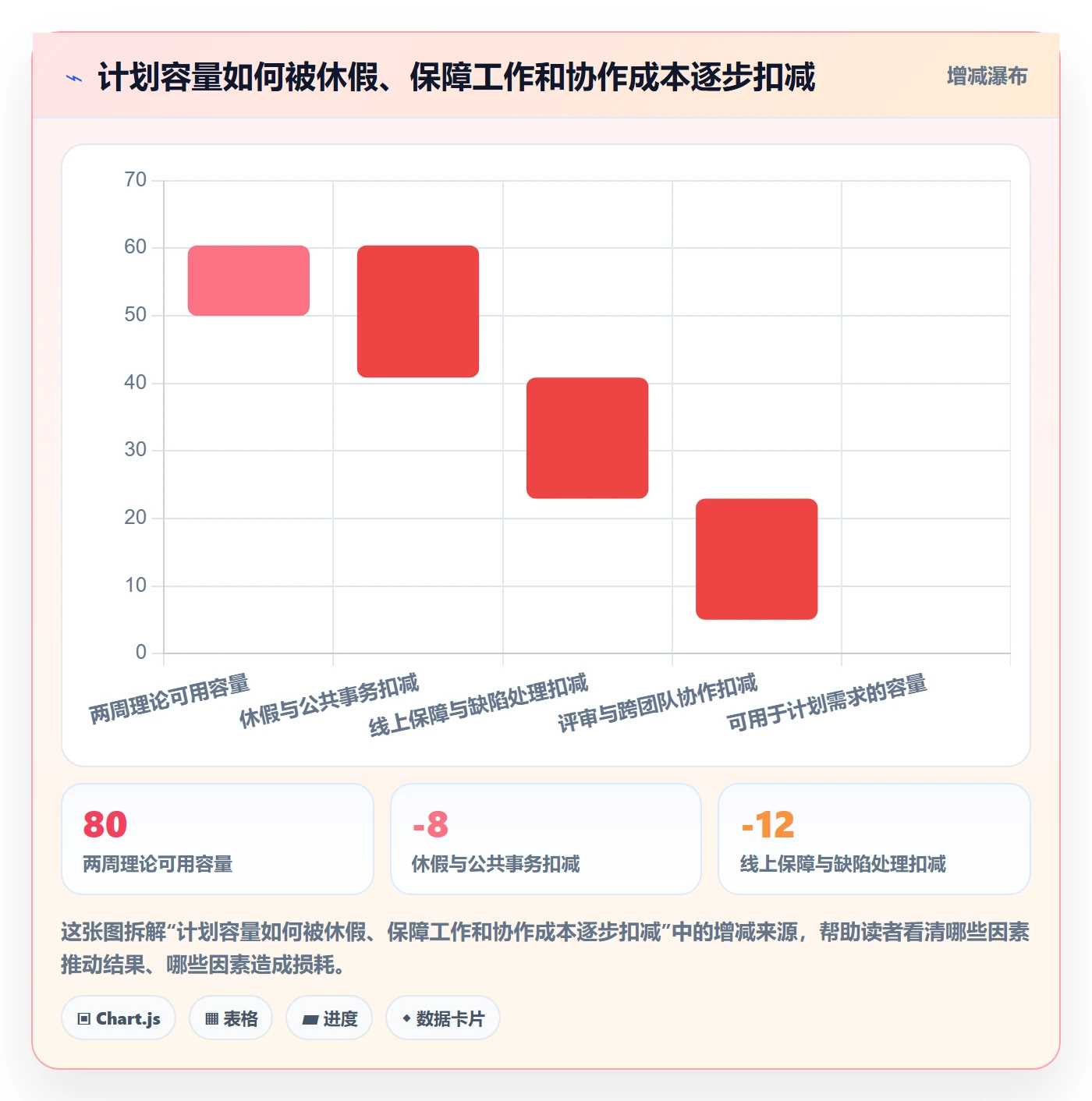 需求排期迭代规划全流程：实施团队流程优化与一文讲清