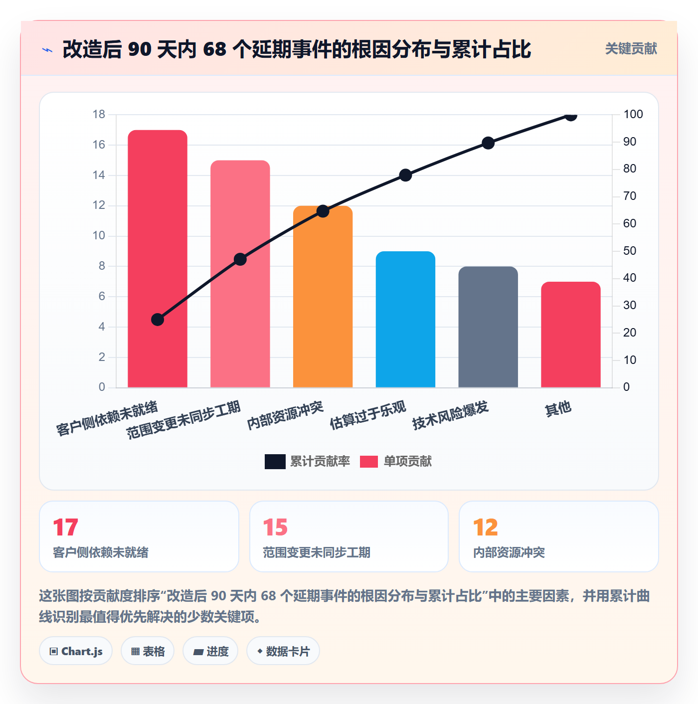 实际进度管理方法大全:实施团队进度管理最佳实践落地清单