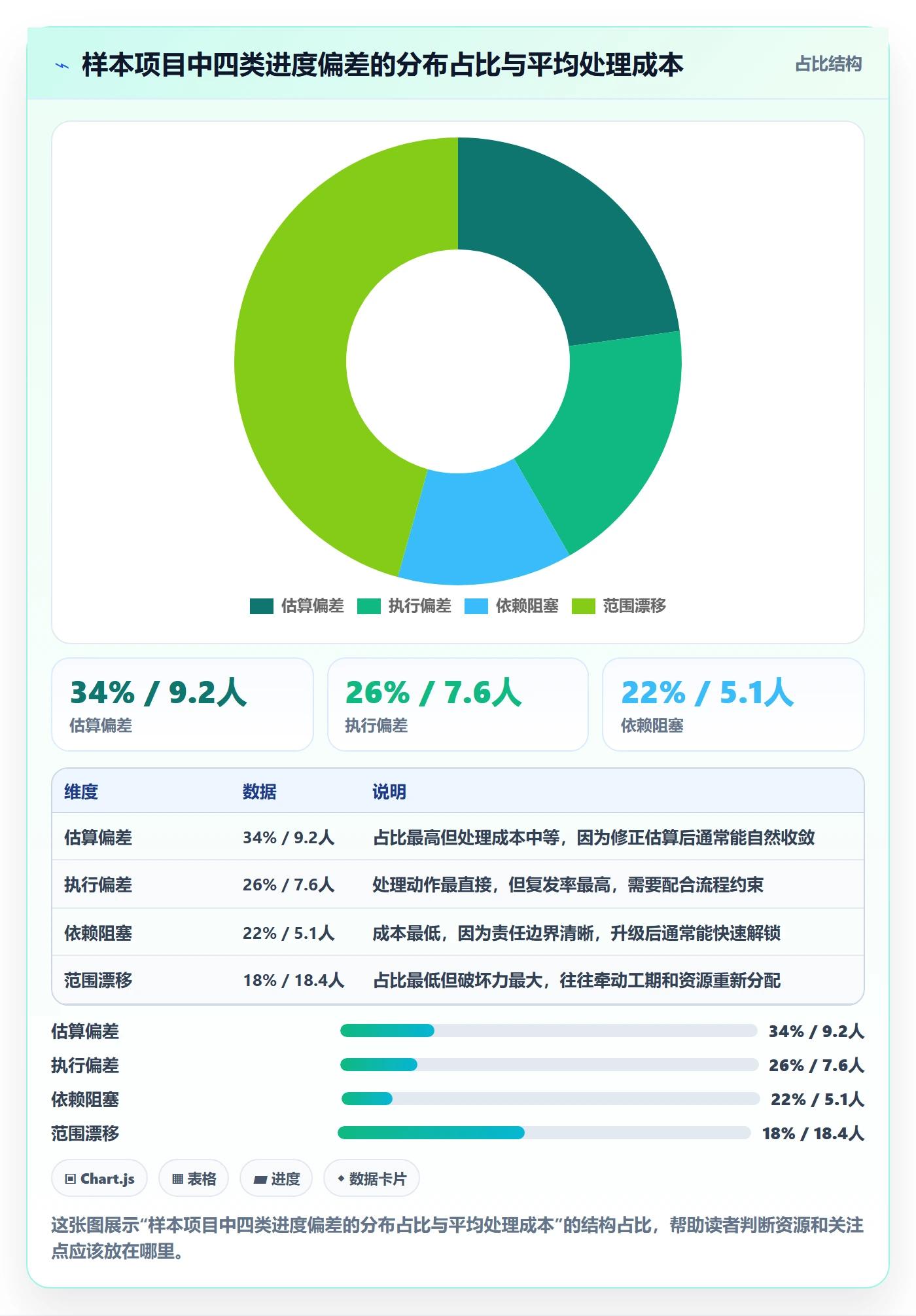 实际进度实操方法:项目负责人提升进度管理效率的流程优化方法与模板