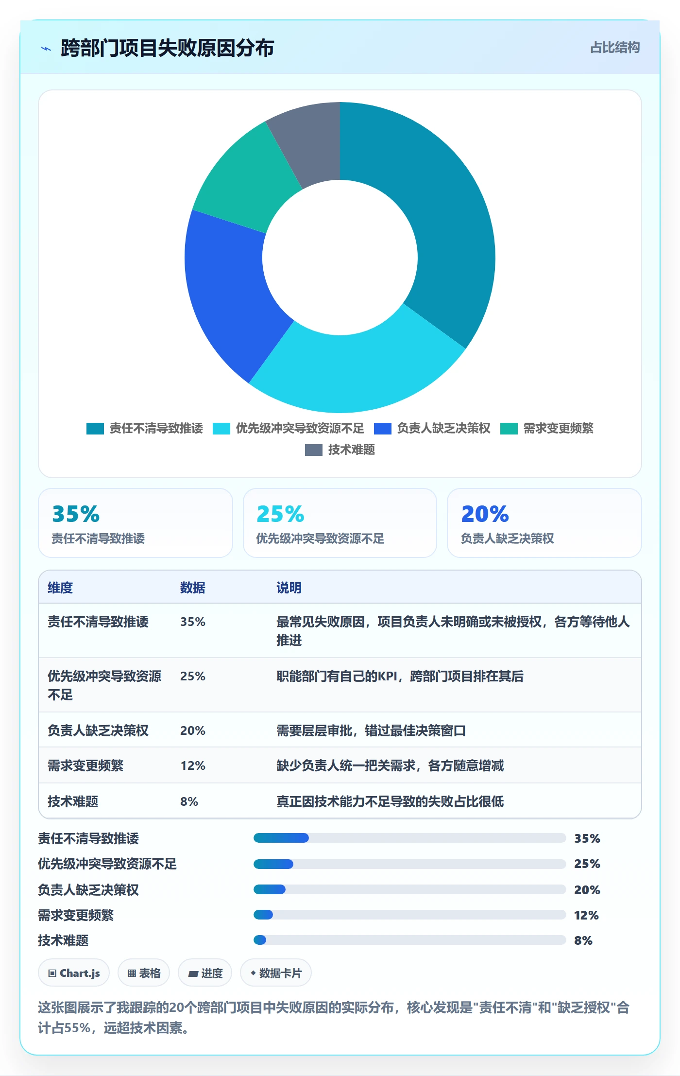 开始怎么做?项目负责人制度设计:任务执行从0到1
