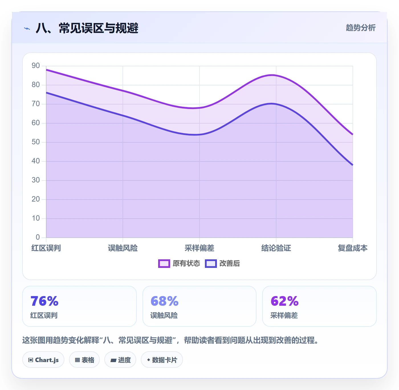 八、常见误区与规避