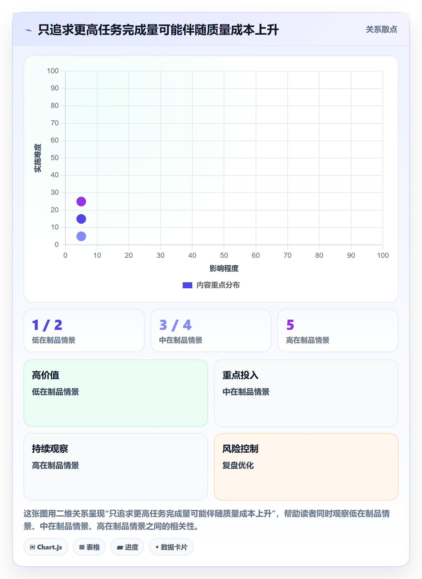 Agile怎么做?项目经理数据分析:敏捷项目从0到1