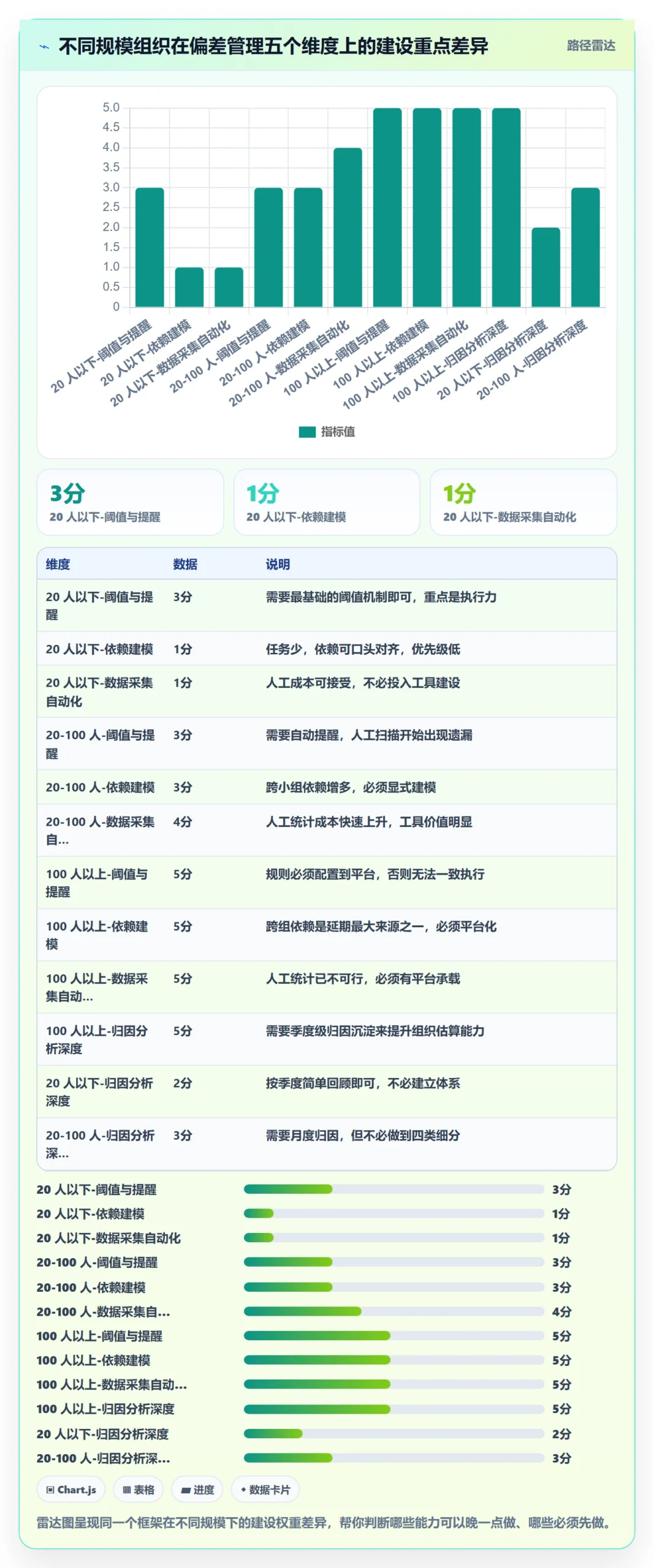 进度管理如何做好进度偏差？项目经理实操方法与操作步骤