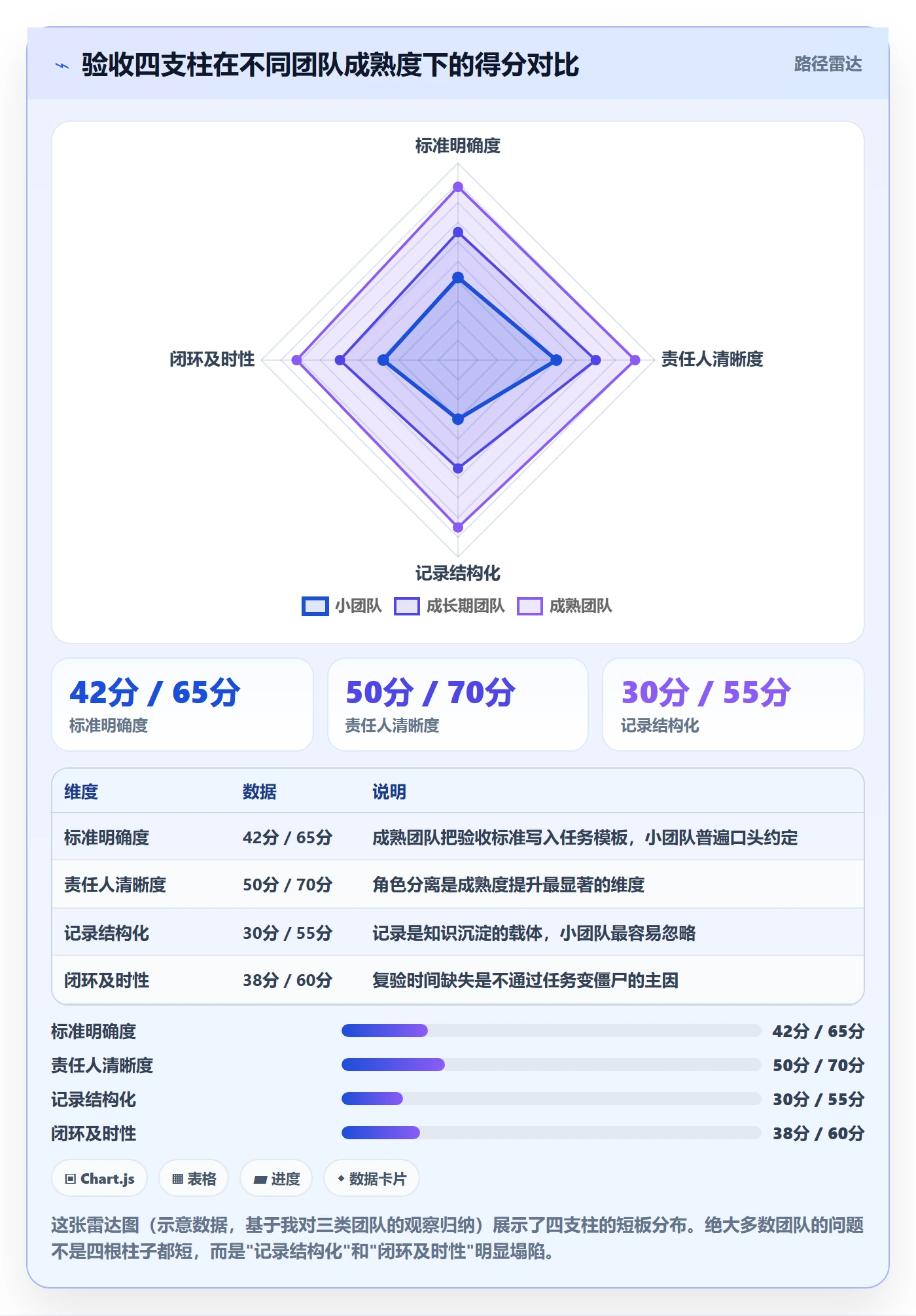 任务验收验收教程：研发团队协同管理，避坑指南