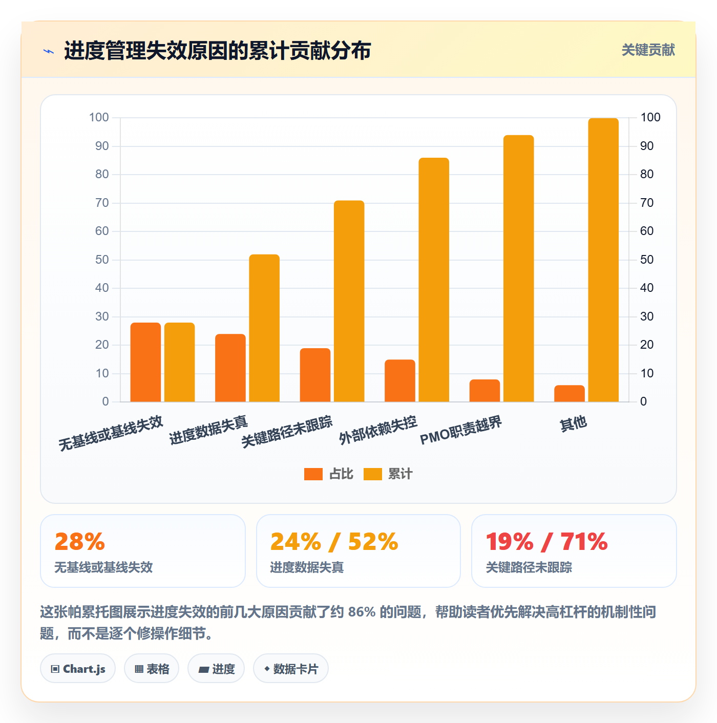 进度管理项目进度全流程:PMO实操方法与一文讲清