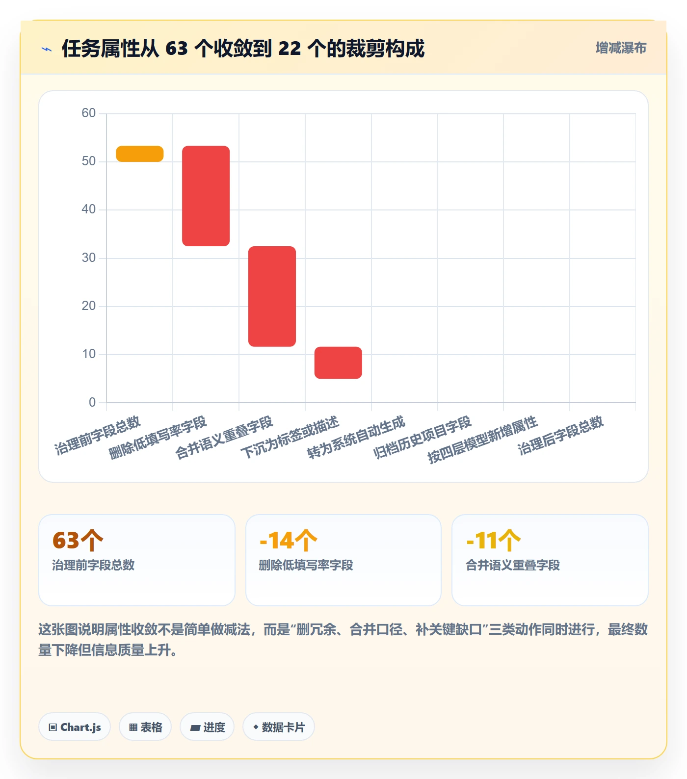 任务属性分类教程:跨部门团队协同管理,避坑指南