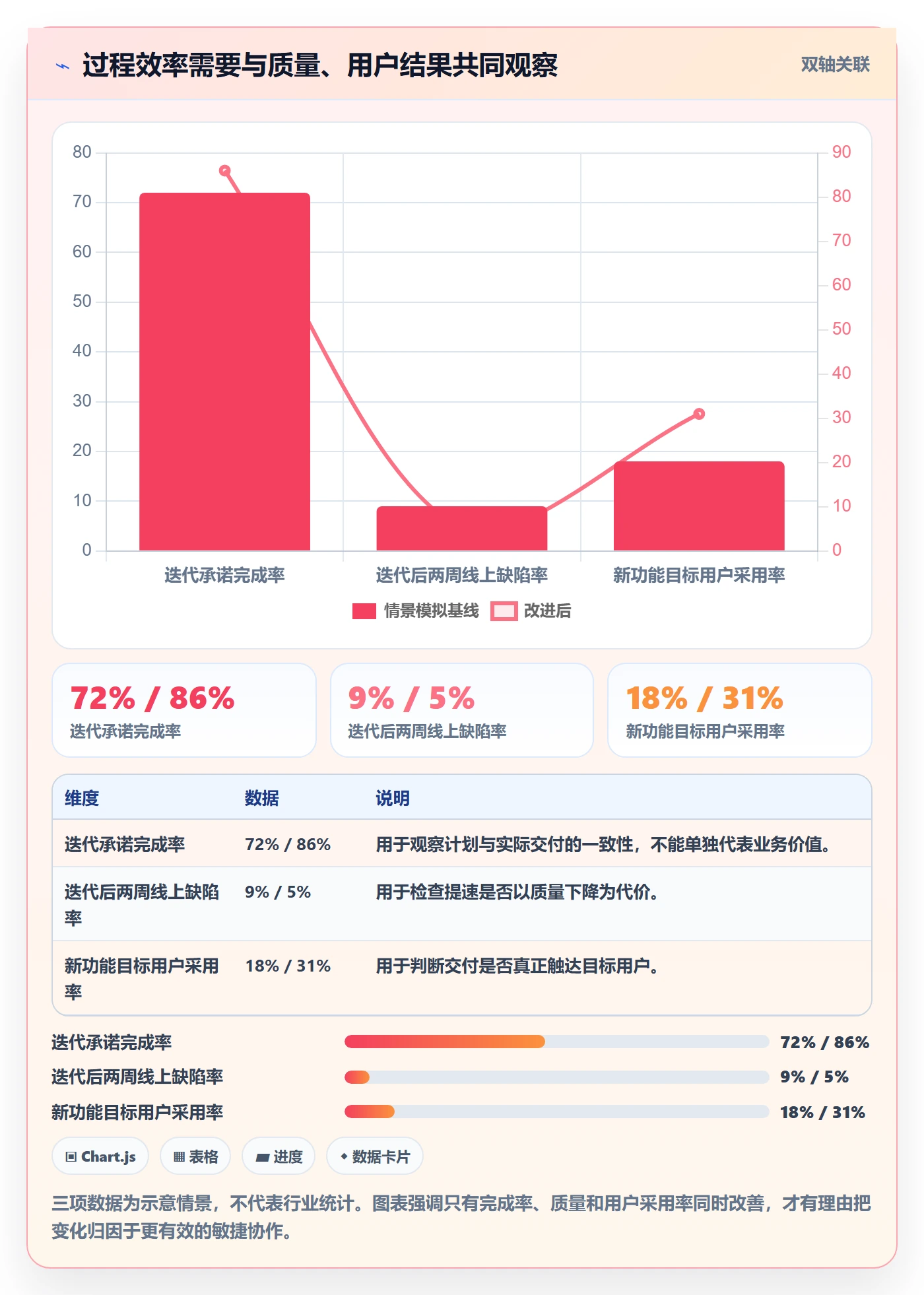 敏捷管理指南：项目负责人如何做好敏捷项目，最佳实践全流程