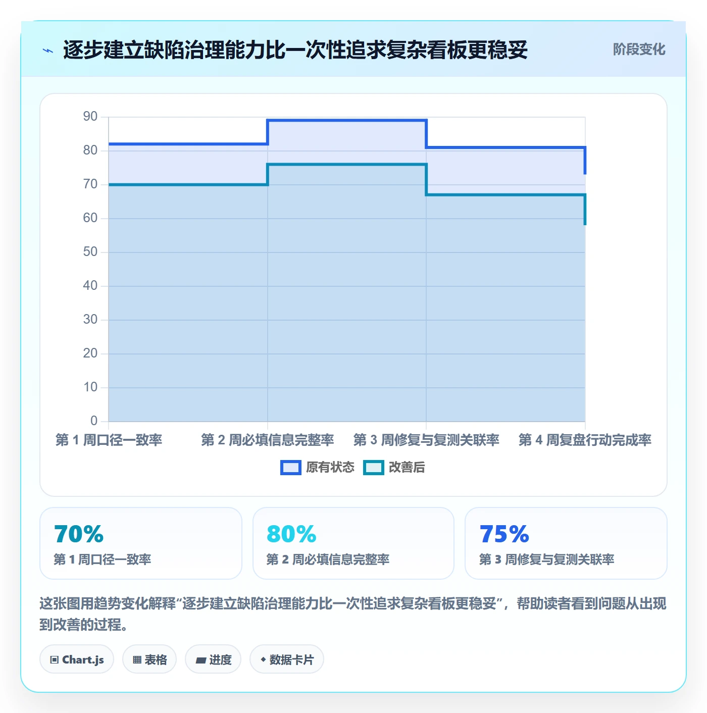 缺陷怎么做?实施团队数据分析:Bug / 缺陷从0到1